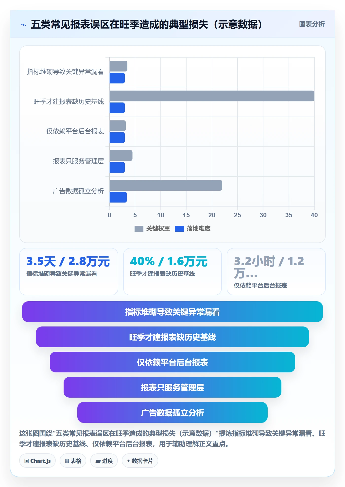 想做好亚马逊软件，先掌握旺季准备中的数据报表
