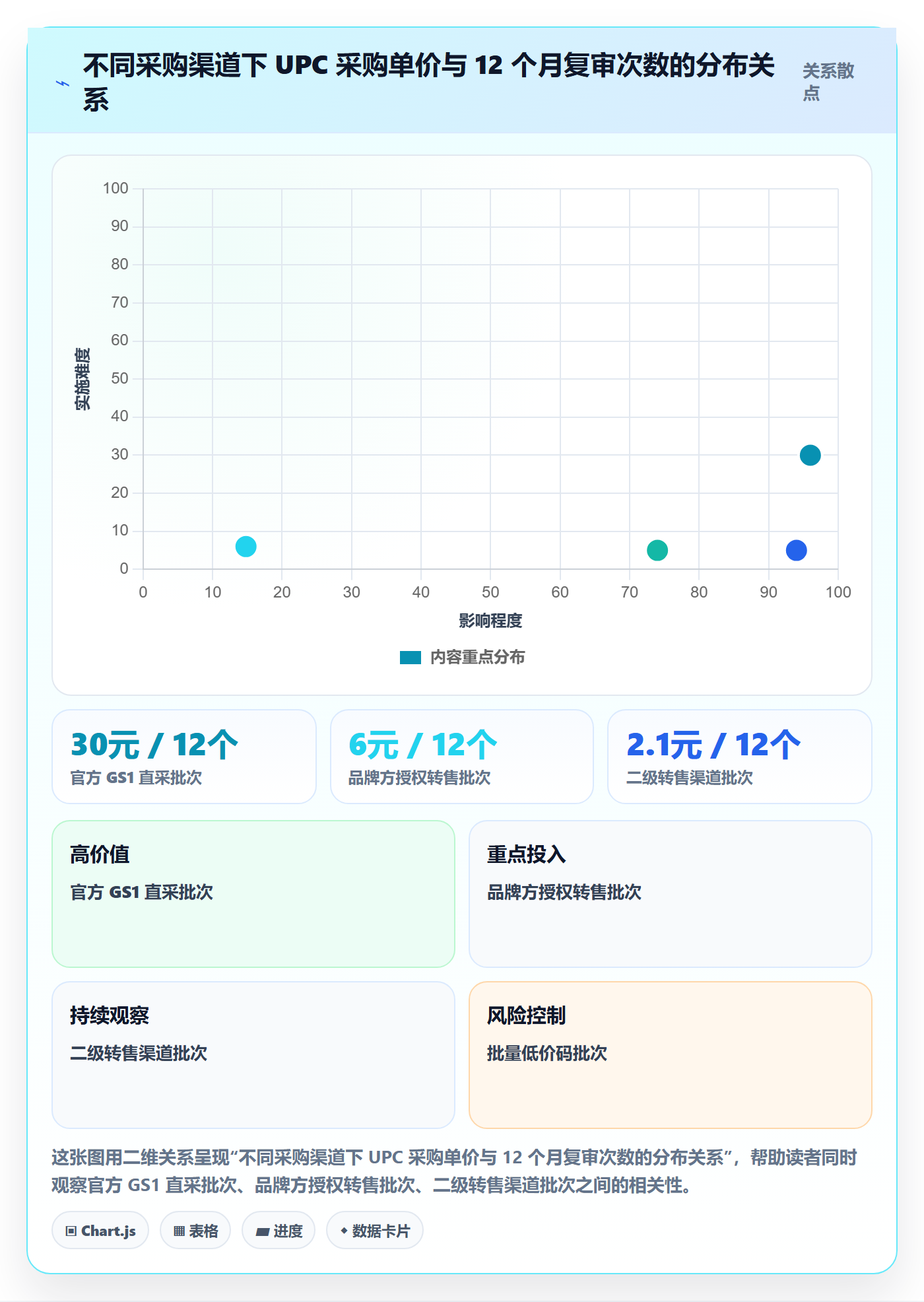UPC码决策指南：用数据复盘判断平台审核方案