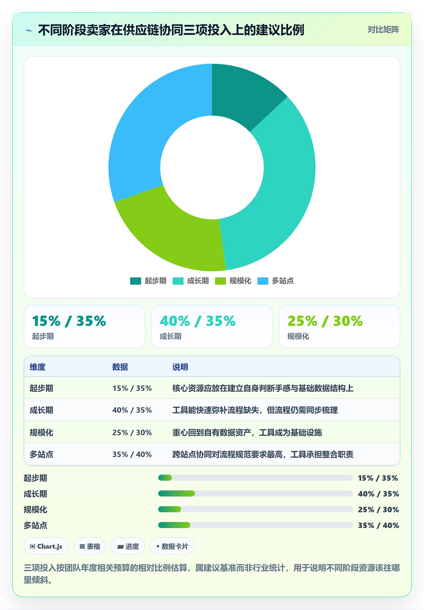 亚马逊软件怎么选?选品工具相关的供应链协同判断标准