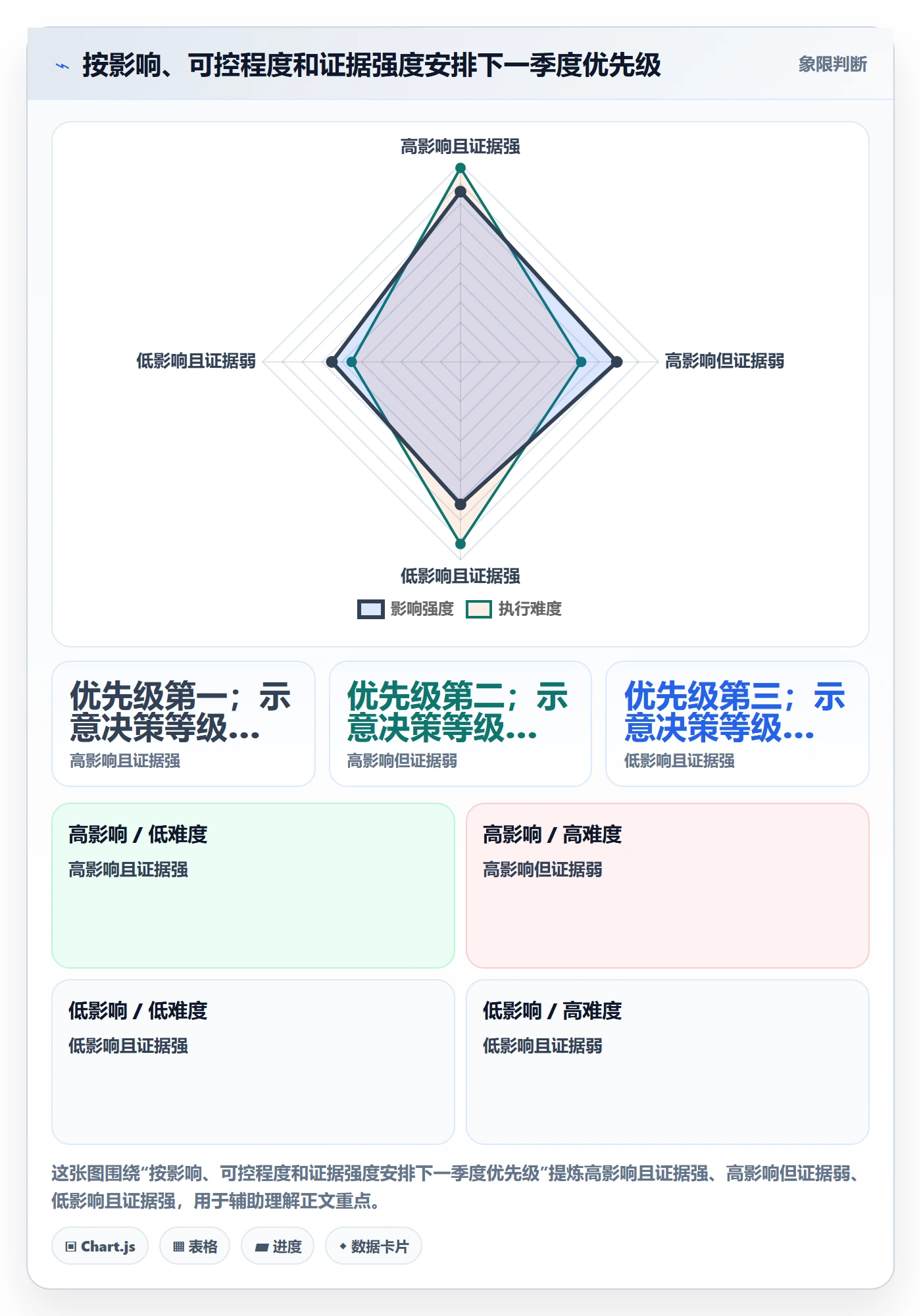temu实施路径:账号绩效如何完成季度复盘