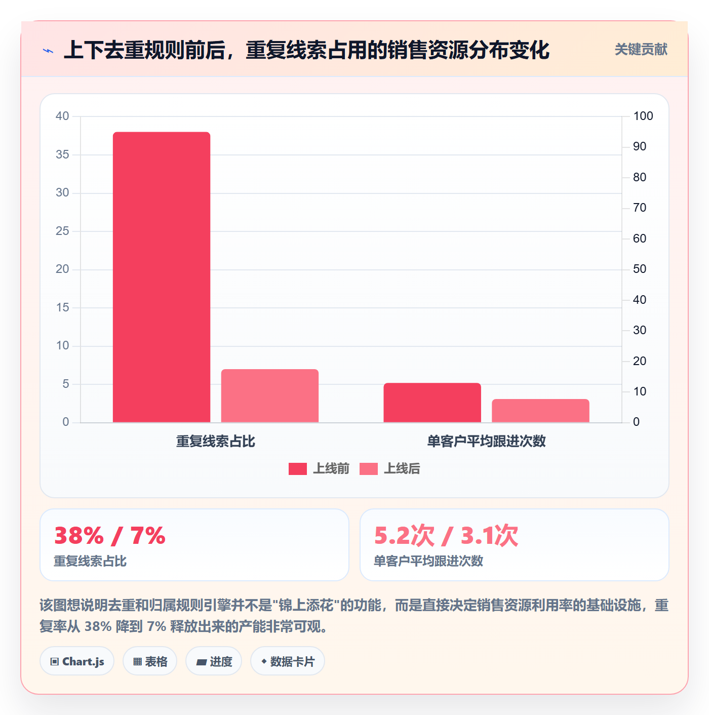 外贸数据分析平台业务拆解：销售线索为什么影响系统搭建
