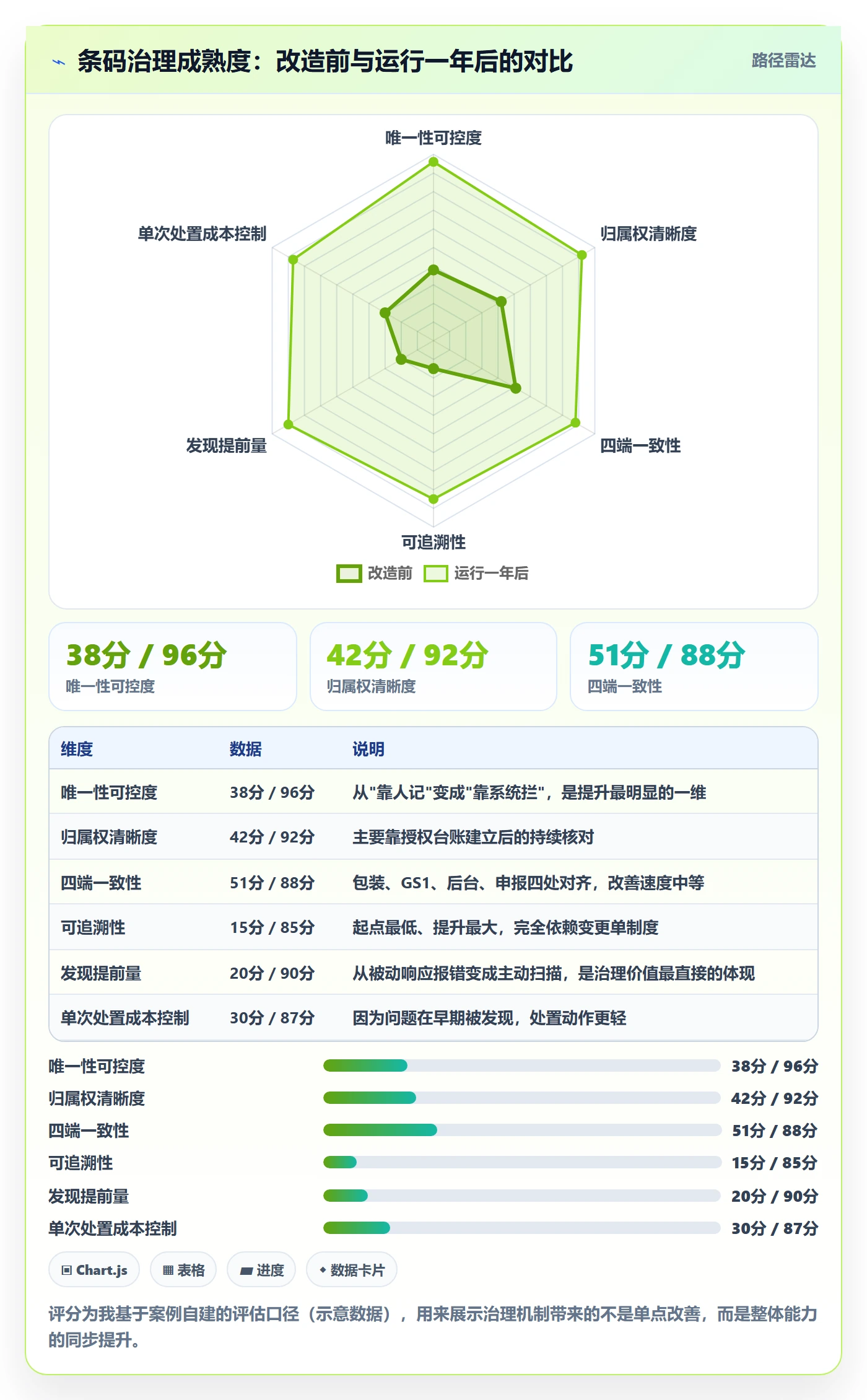 UPC码改造重点：从重复码排查推进合规管理