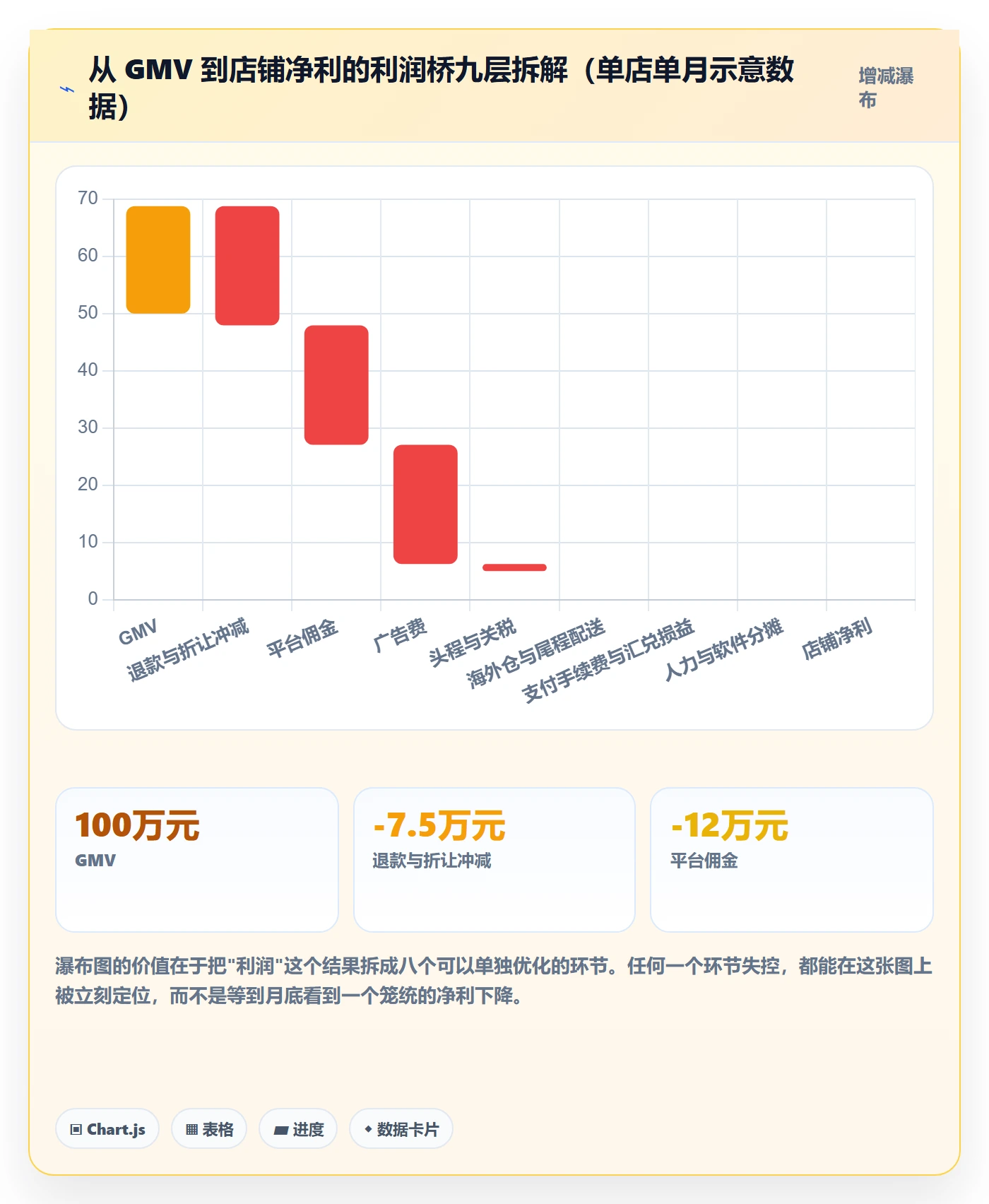 erp跨境电商数据方法：用财务核算支撑多店经营判断