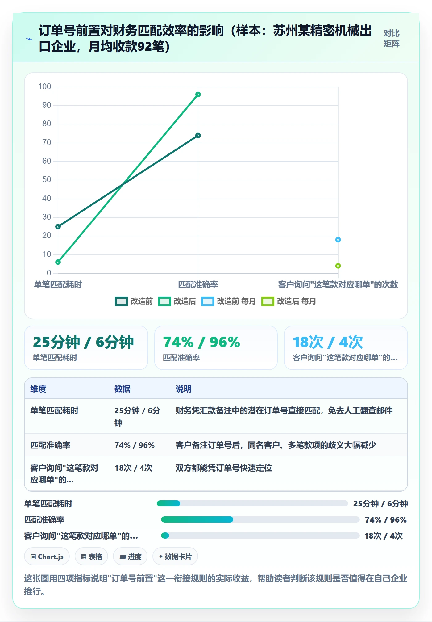 外贸数据分析平台规划方法：销售线索与支付结算如何衔接