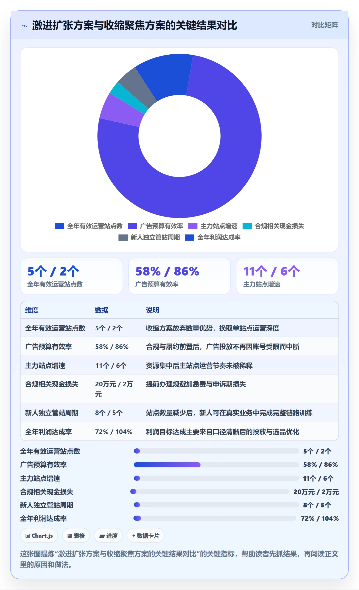 跨境电商一站式服务改造重点：从平台入驻推进年度规划
