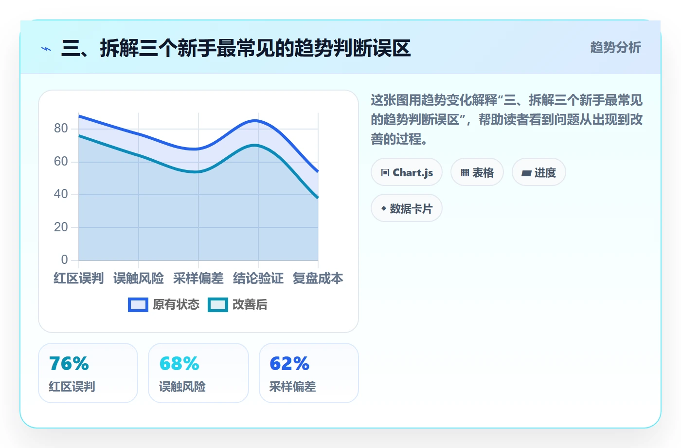 三、拆解三个新手最常见的趋势判断误区