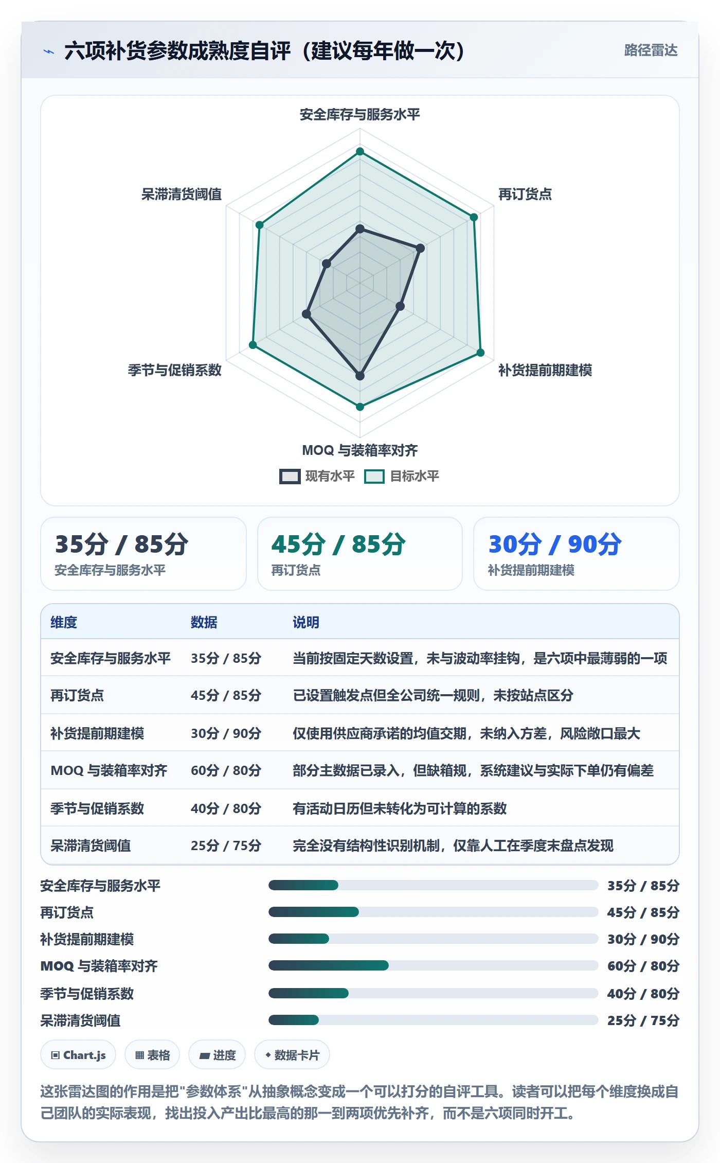 erp跨境电商升级方案:用自动化方案改善采购补货