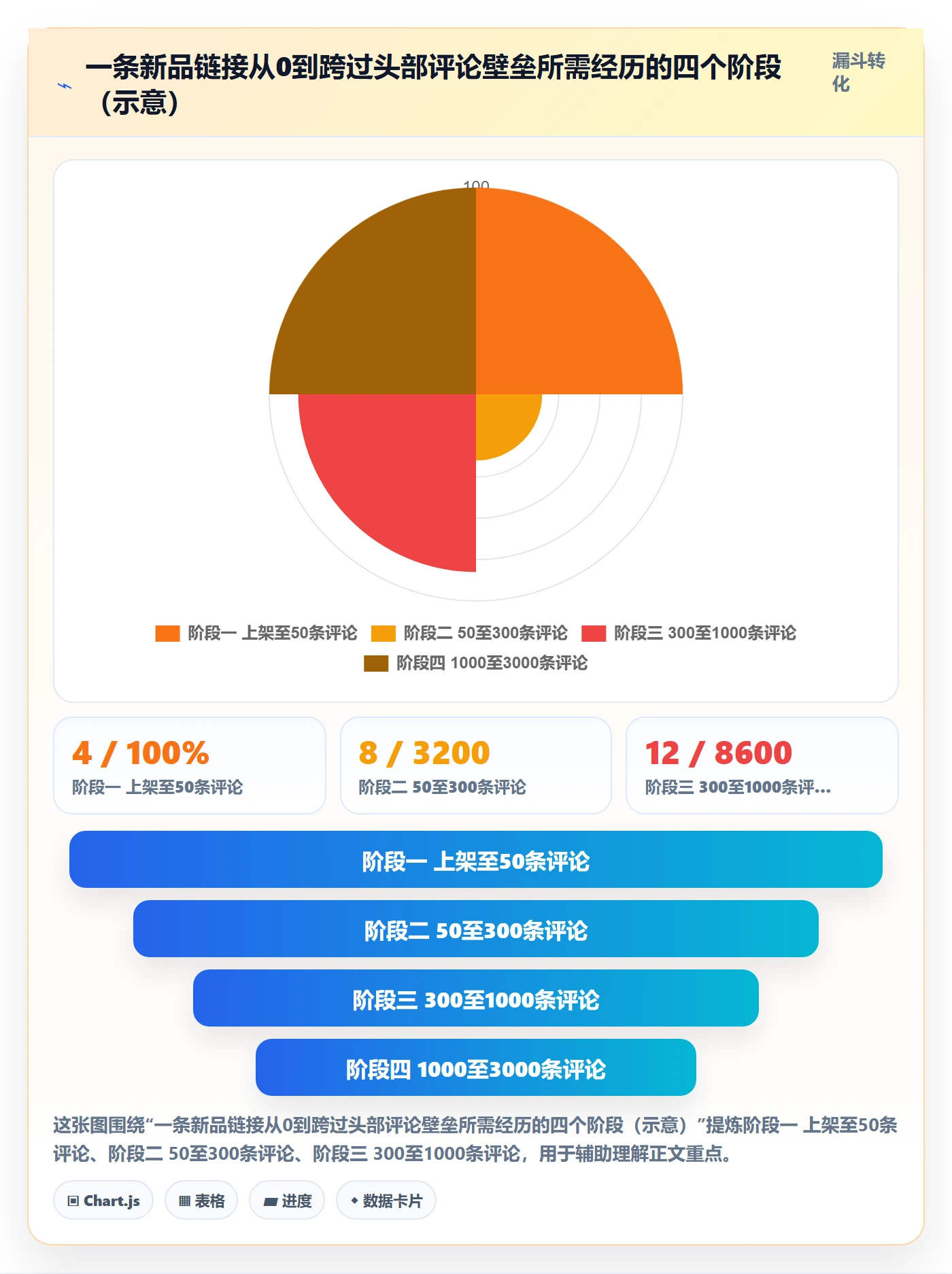 商品分析能力清单：精细化运营需要覆盖哪些竞争强度事项