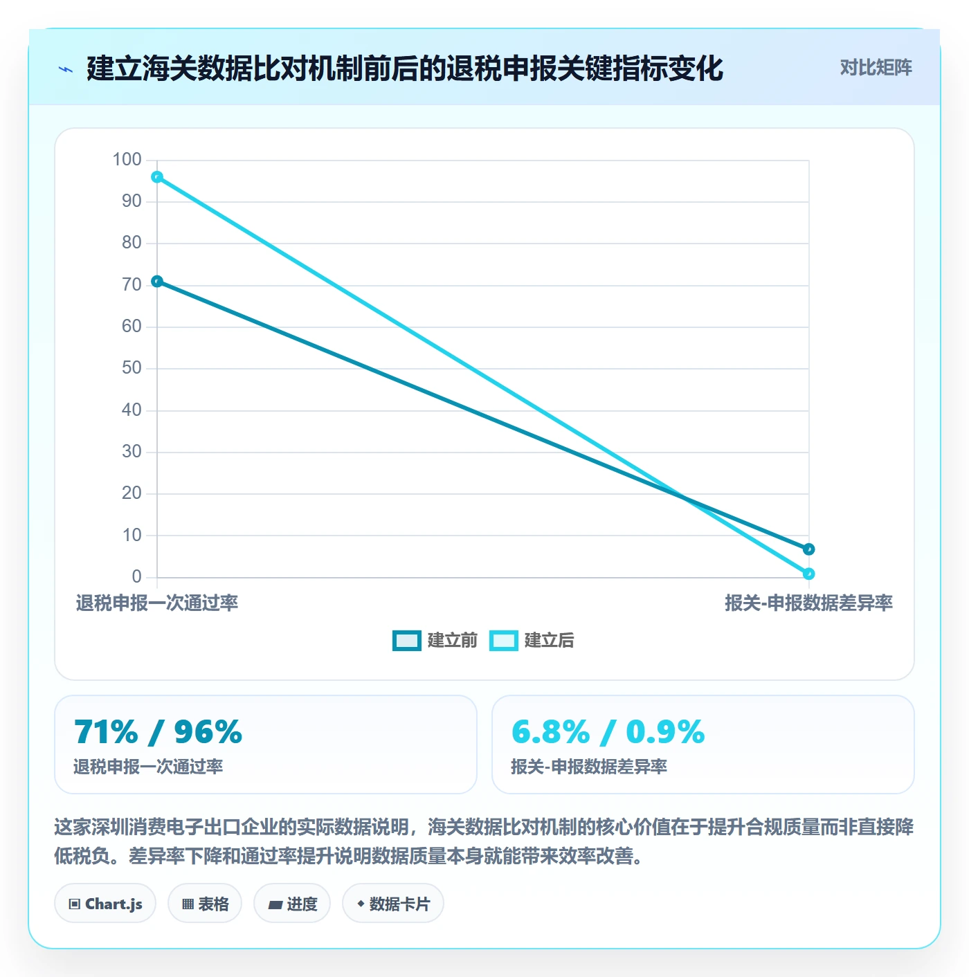 外贸数据分析平台执行标准：海关数据环节如何体现税务筹划