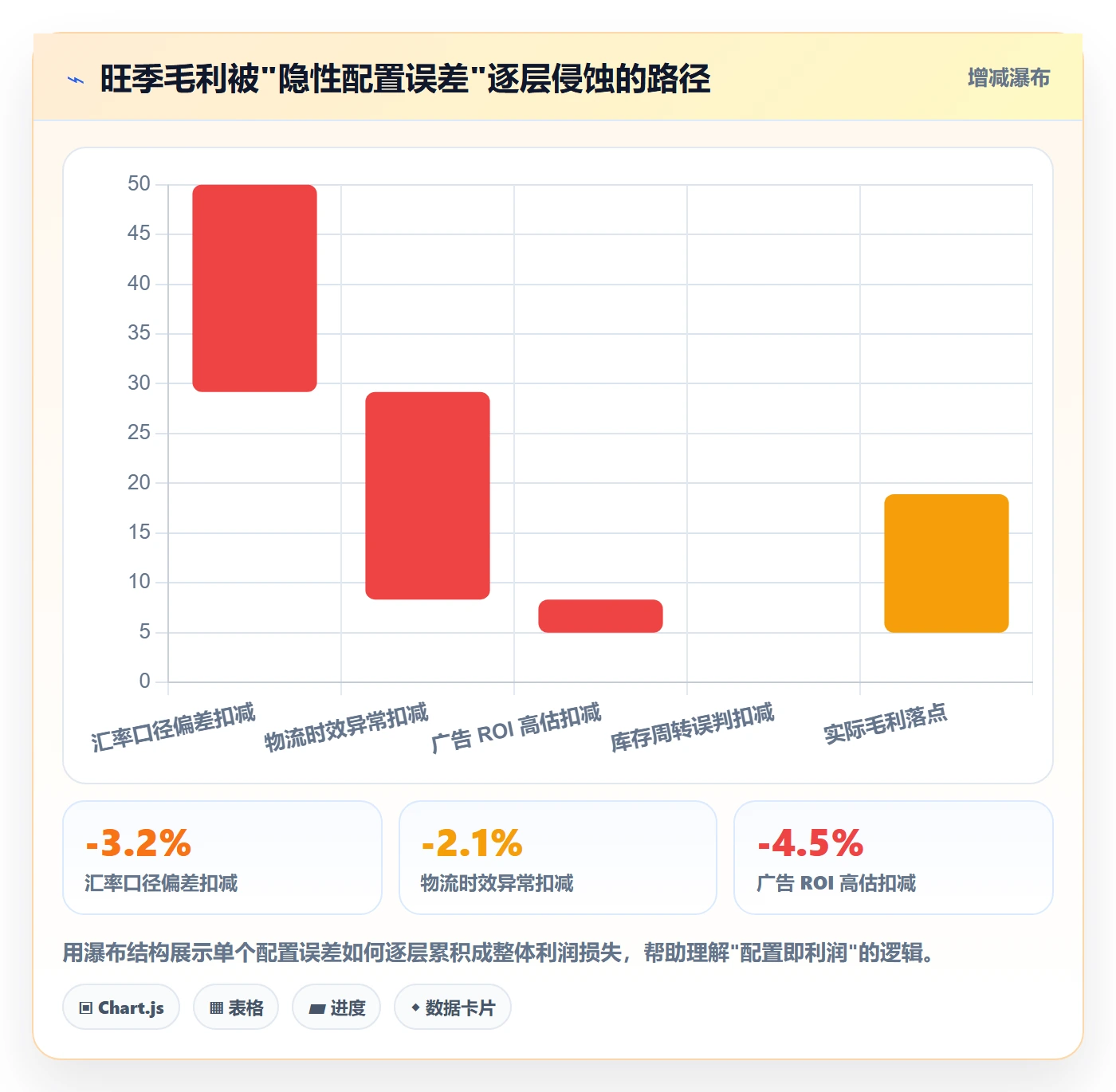 外贸数据分析平台配置指南：市场趋势需要哪些旺季准备设置