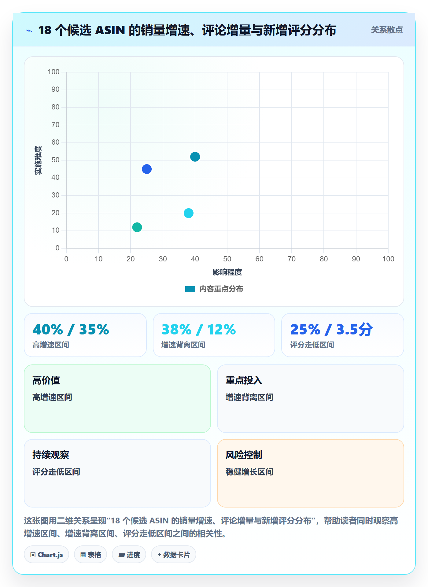 商品分析检查方法：通过销量趋势评估工具对比质量