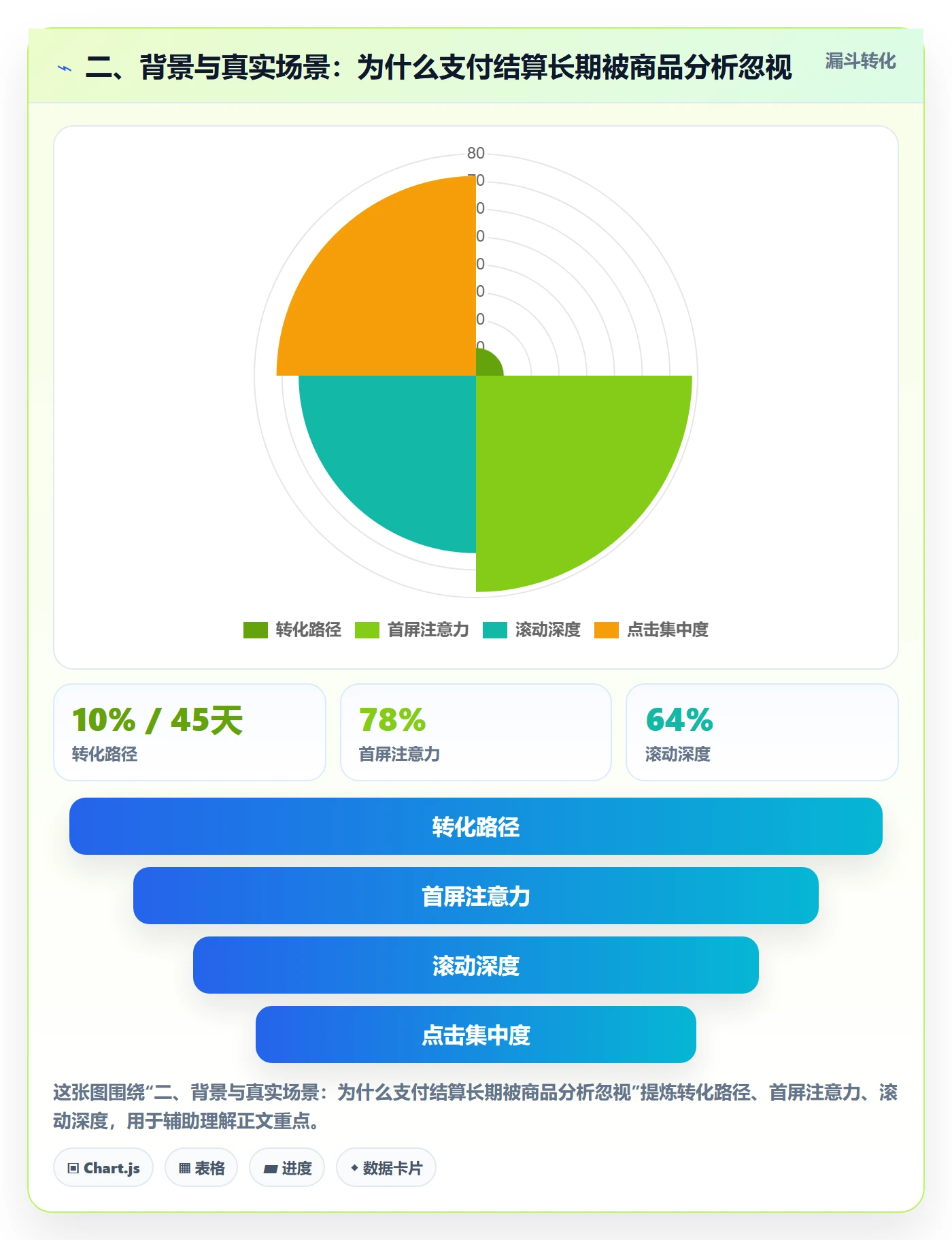 二、背景与真实场景：为什么支付结算长期被商品分析忽视