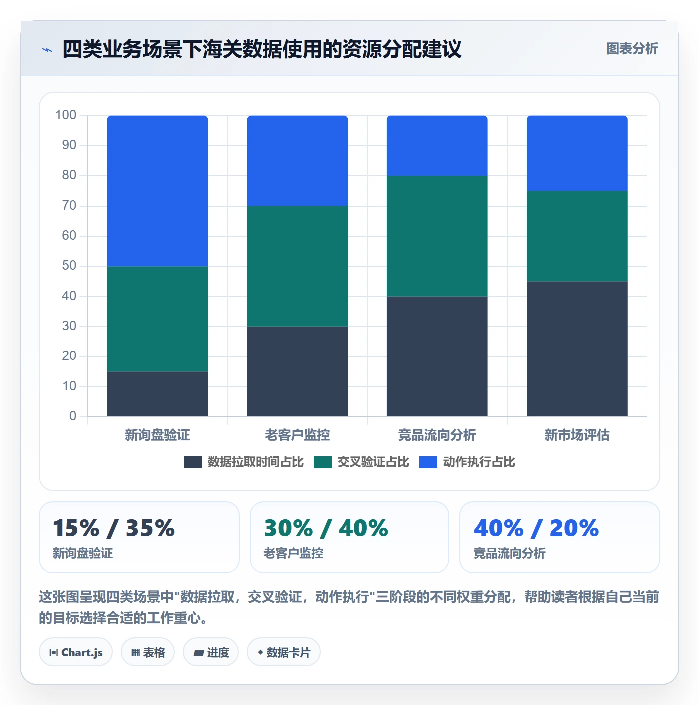 外贸数据分析平台数据方法：用海关数据支撑落地案例判断