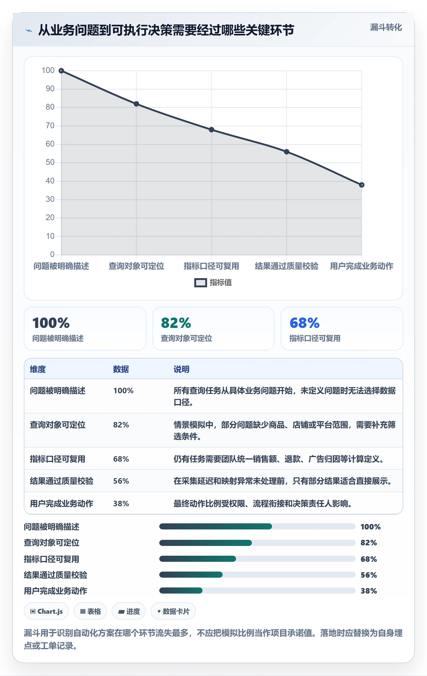 电商数据查询网站怎么落地？从关键词搜索讲清自动化方案