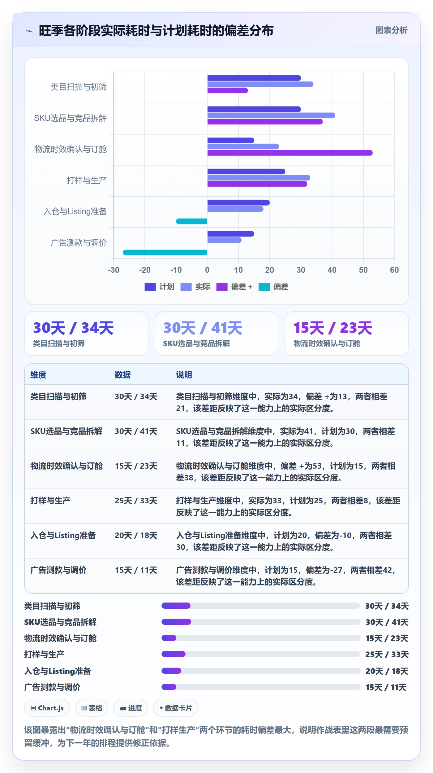跨境电商运营规划方法：市场调研与旺季准备如何衔接