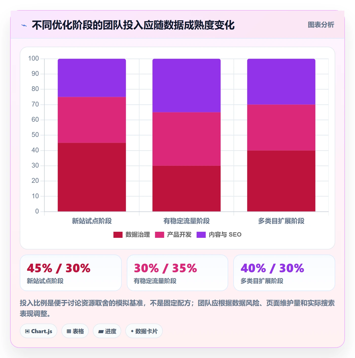 电商数据查询网站怎么优化？先从平台榜单的指标体系入手