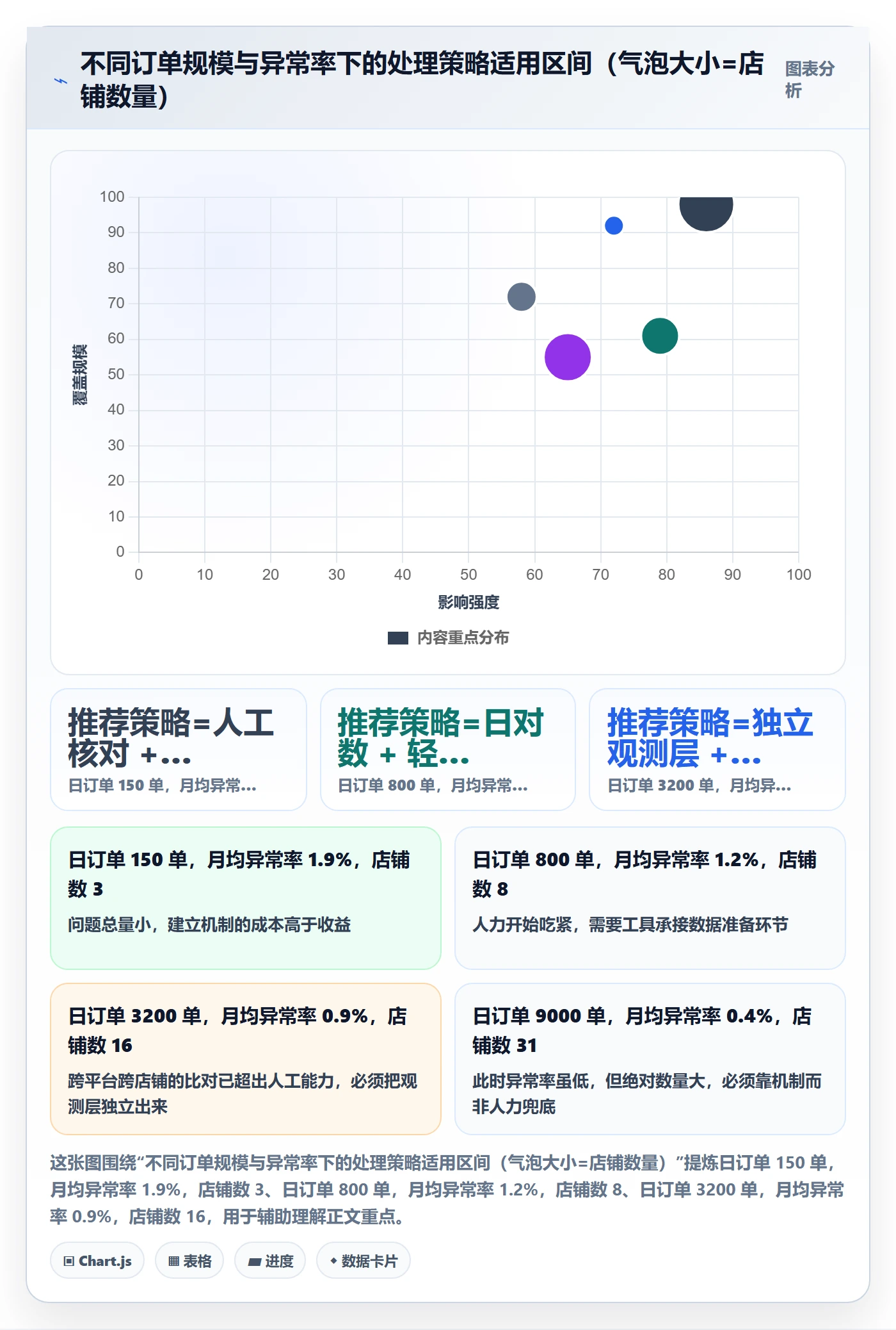 erp跨境电商问题诊断：订单同步如何用日常管理改进