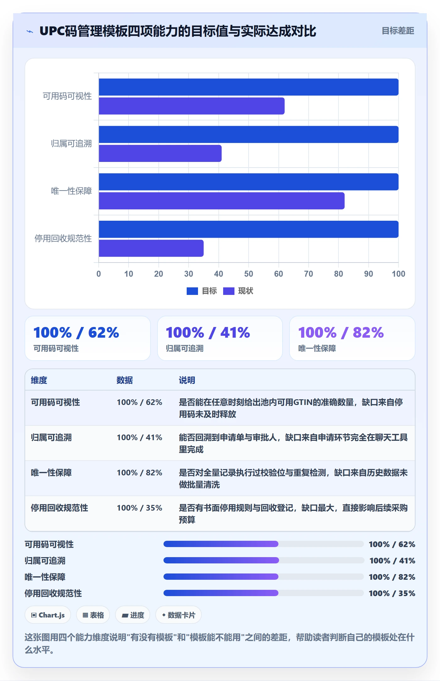 UPC码管理模板：围绕代码申请开展系统搭建