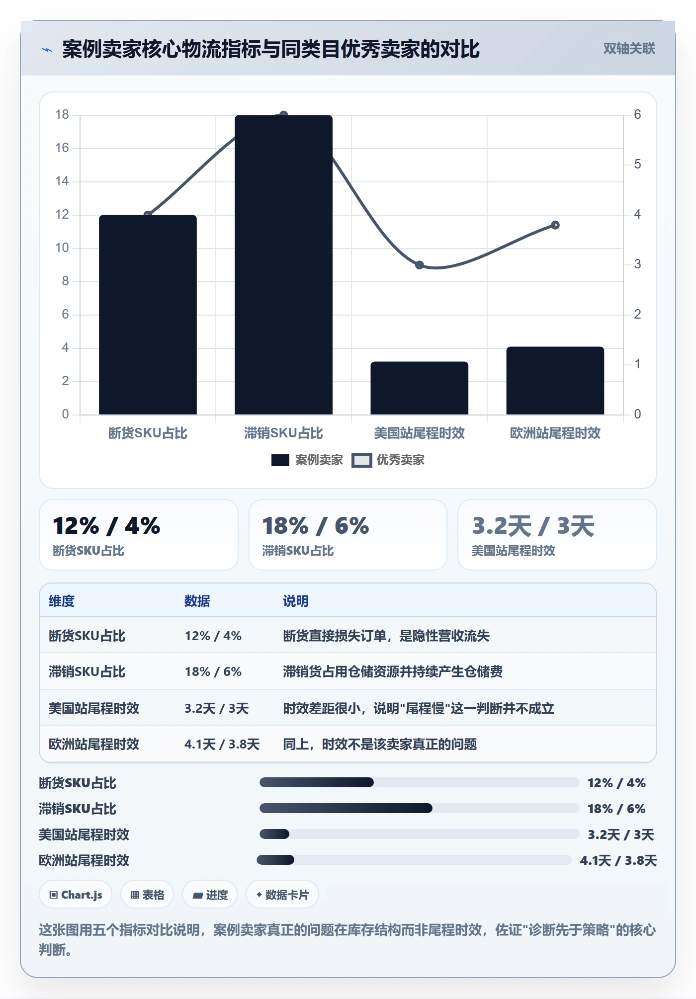 跨境电商一站式服务问题诊断：仓储物流如何用增长策略改进