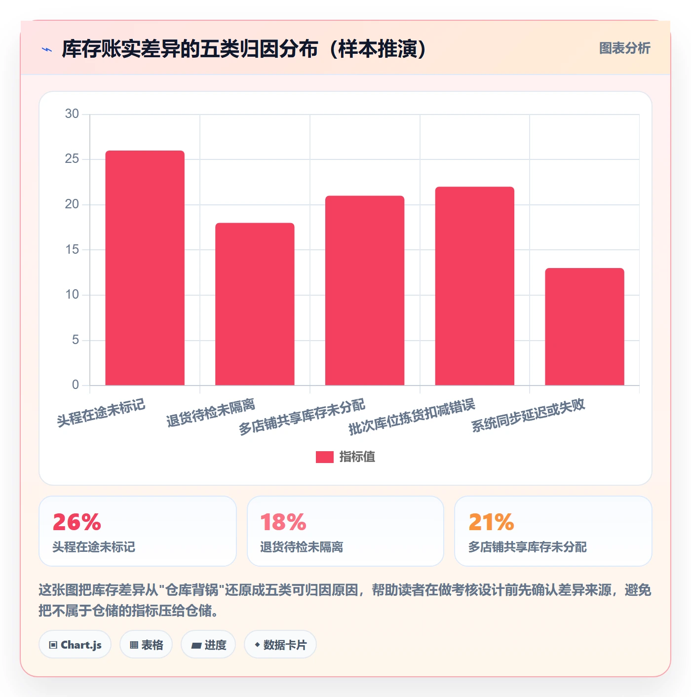 erp跨境电商执行标准：库存管理环节如何体现绩效考核