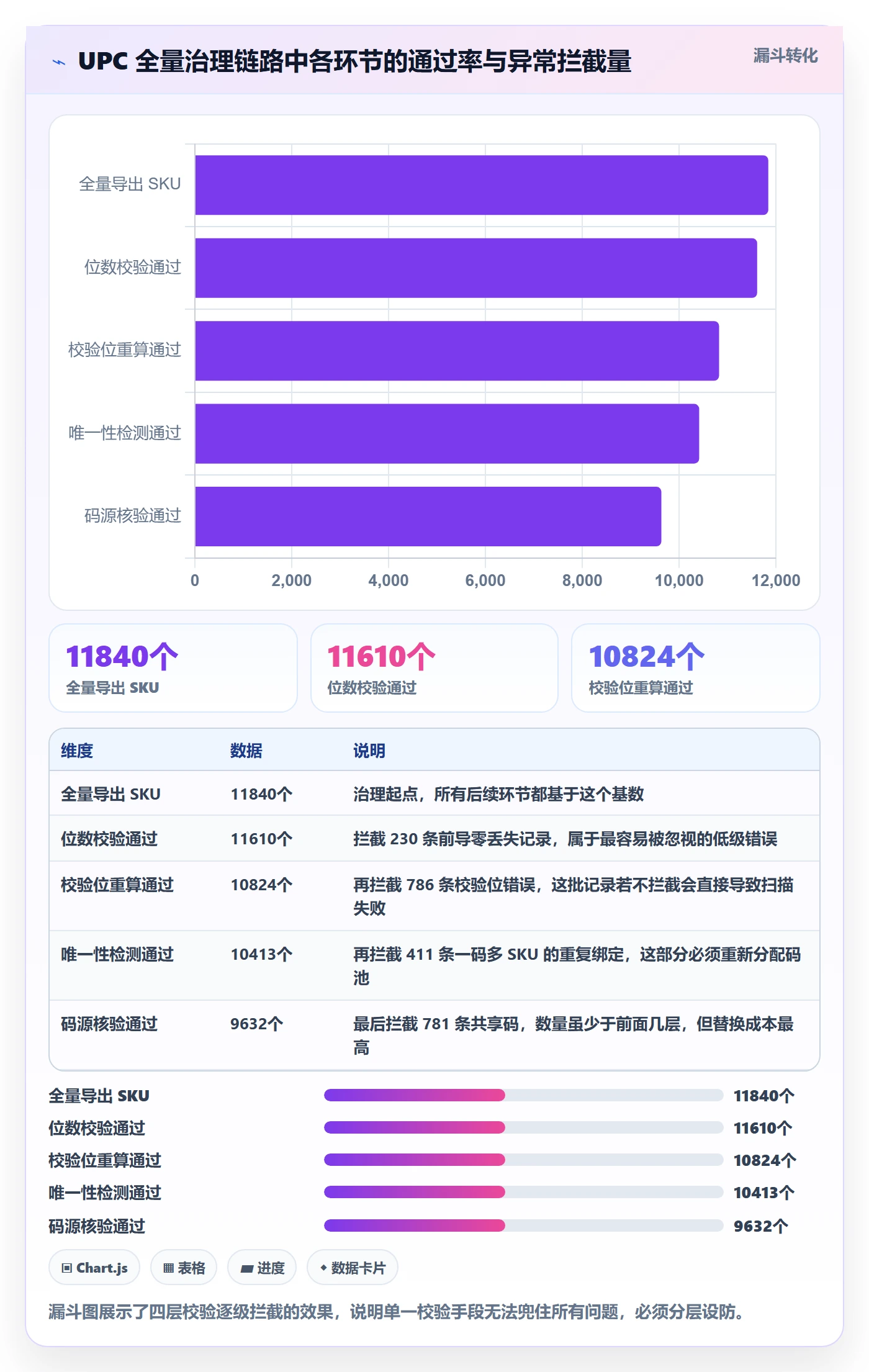 UPC码实践指南：编码规范的工具对比怎样更有效