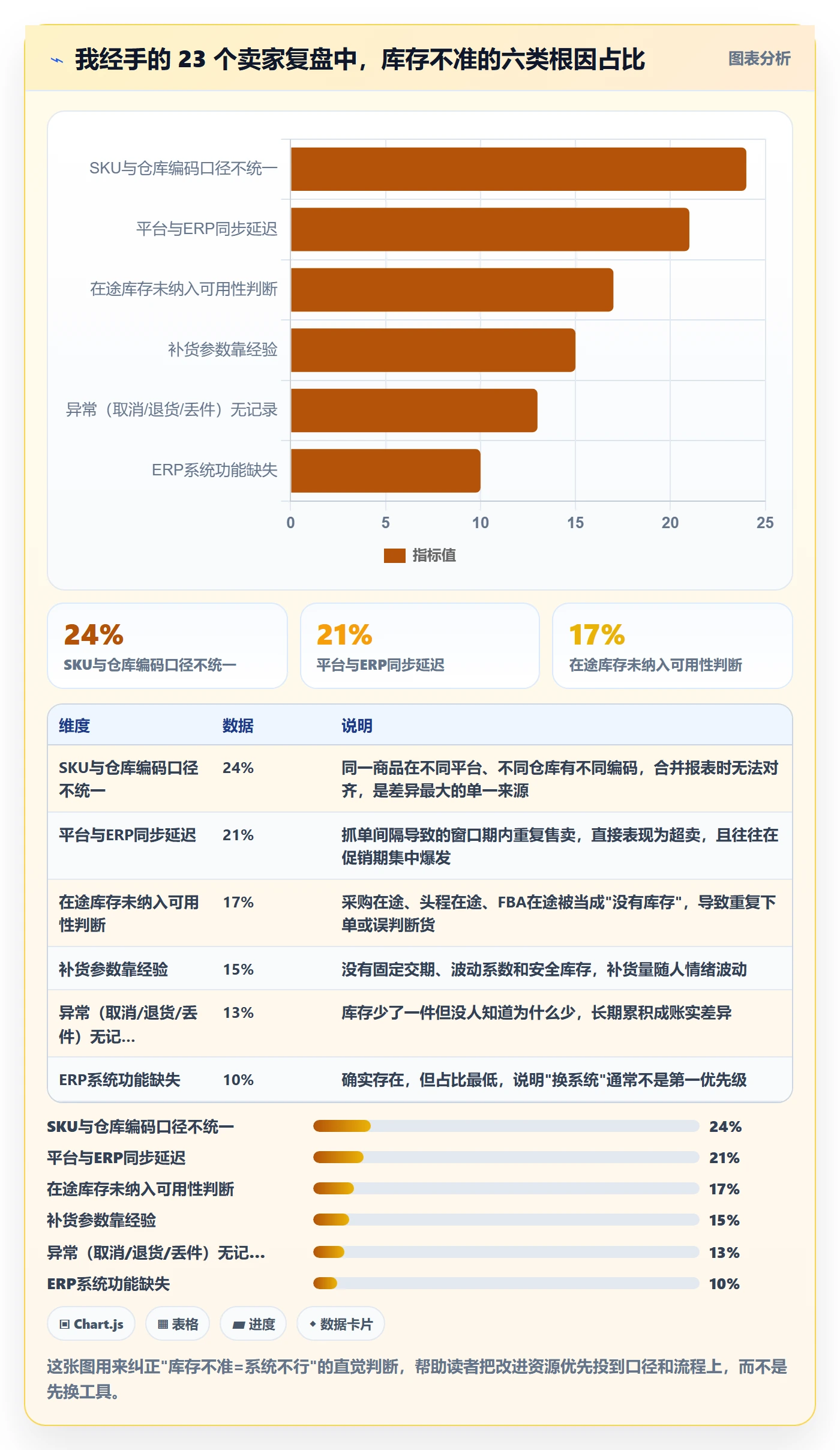 erp跨境电商从0到1：库存管理的精细化运营与操作要点