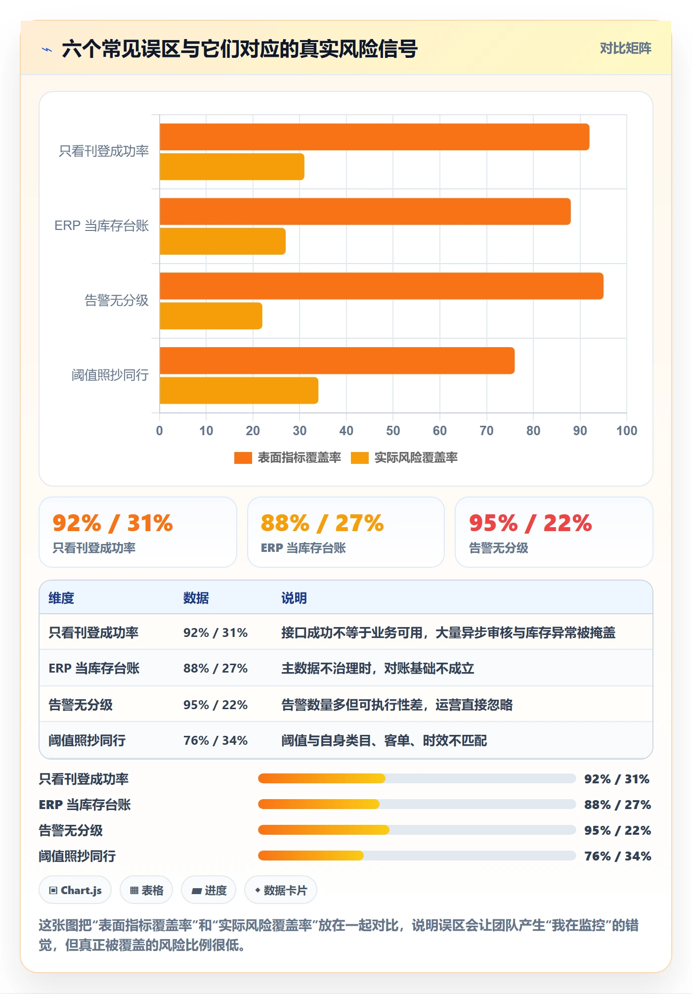 erp跨境电商数据方法：用多平台刊登支撑风险排查判断