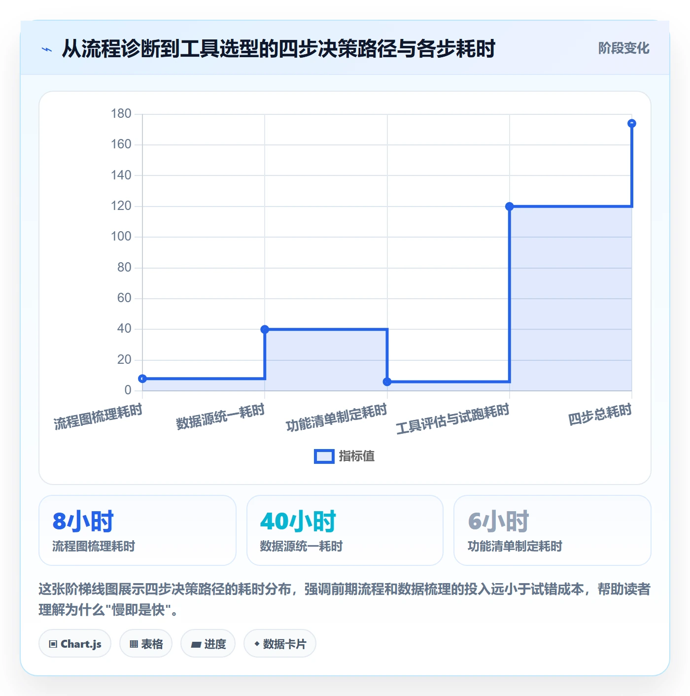 跨境电商一站式服务怎么优化？先从税务合规的工具对比入手