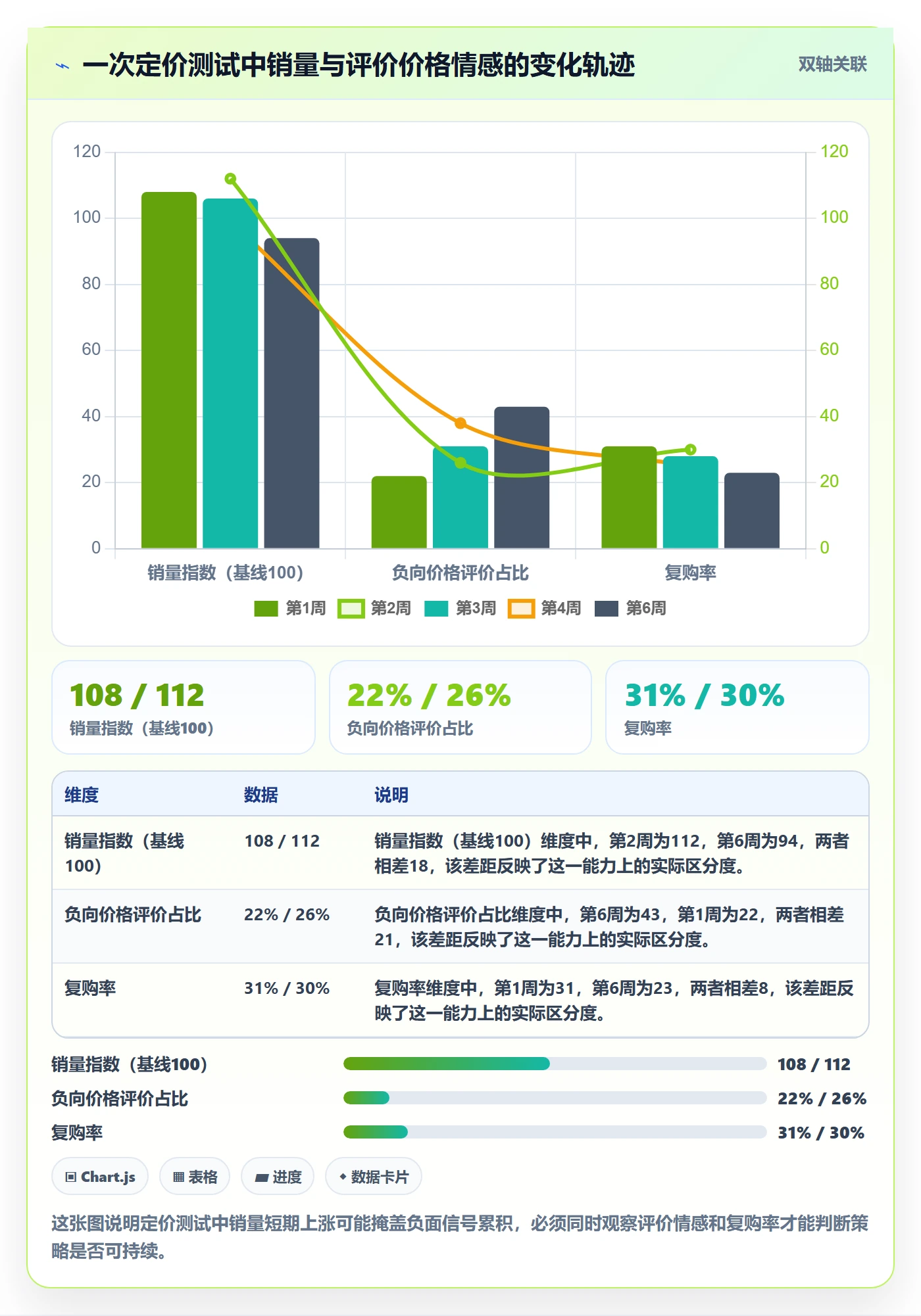商品分析建设路线：从用户评价到定价策略分几步