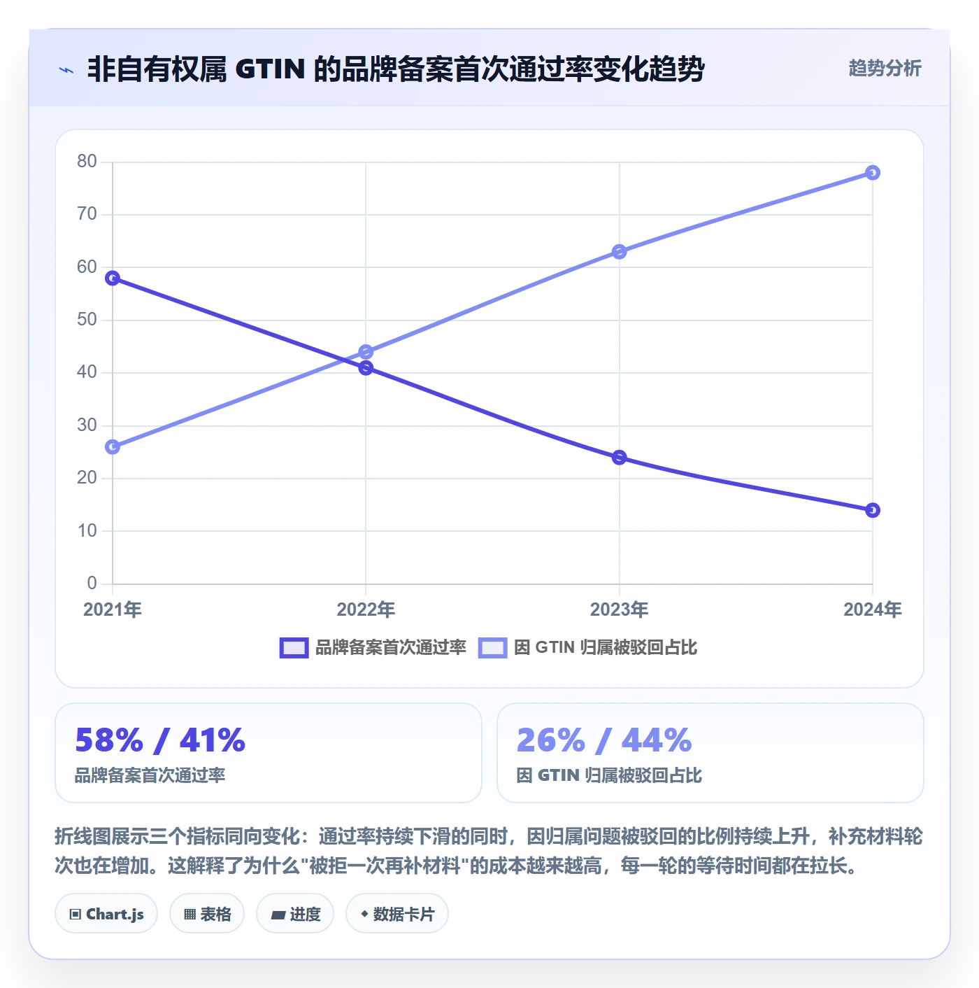 UPC码建设路线：从合规风险到品牌建设分几步