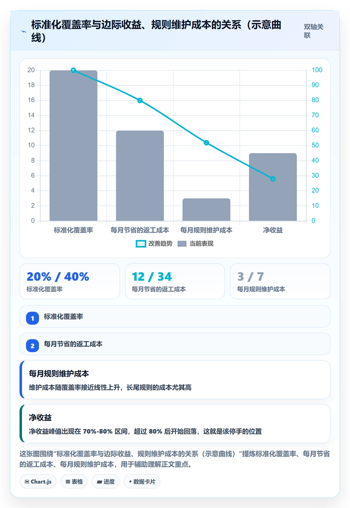 erp跨境电商进阶课:围绕多平台刊登完善标准化管理
