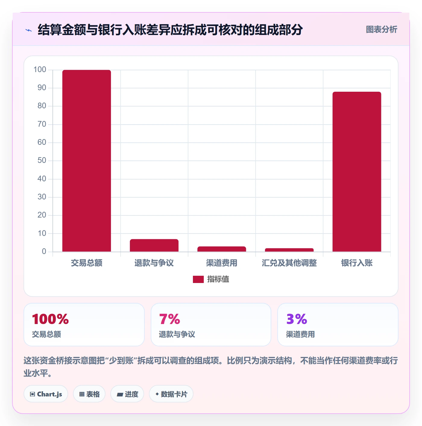 跨境电商实战复盘：从支付结算验证趋势观察效果