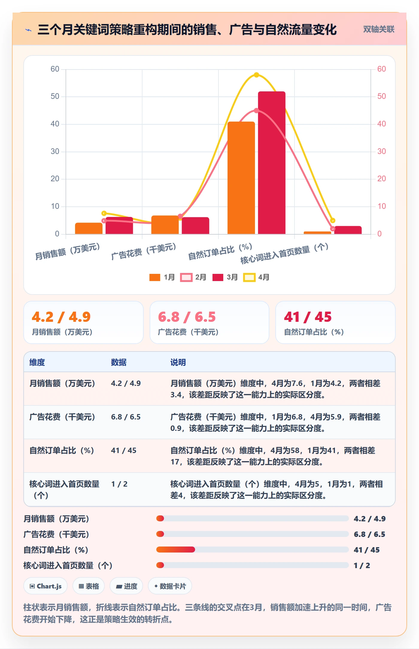 亚马逊软件实用方法：围绕关键词工具建立增长策略