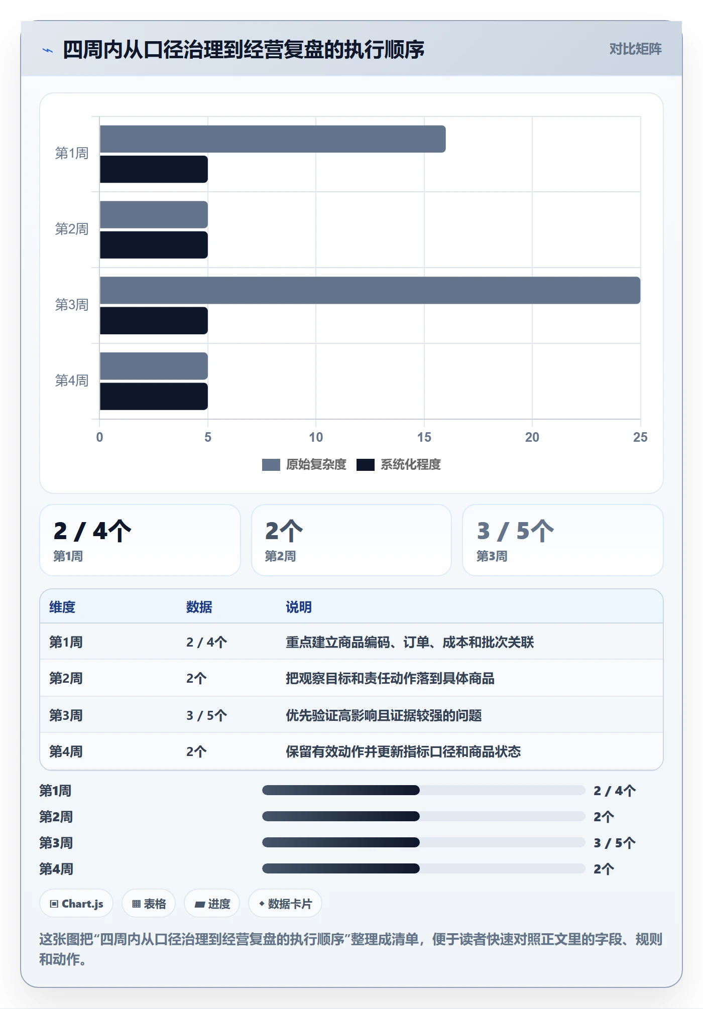 temu怎么优化?先从全托管模式的指标体系入手