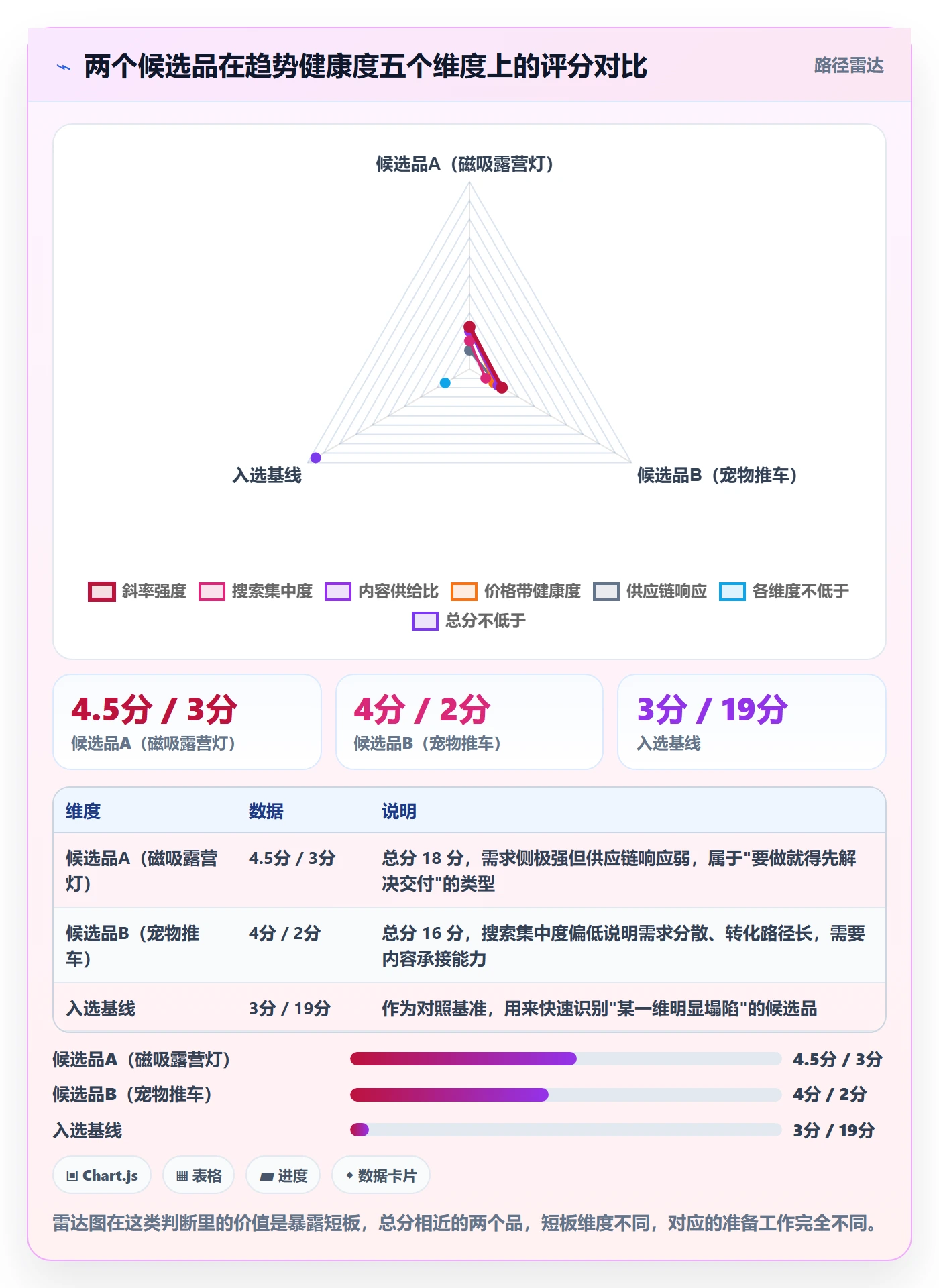 跨境电商运营问题诊断:选品上新如何用趋势观察改进