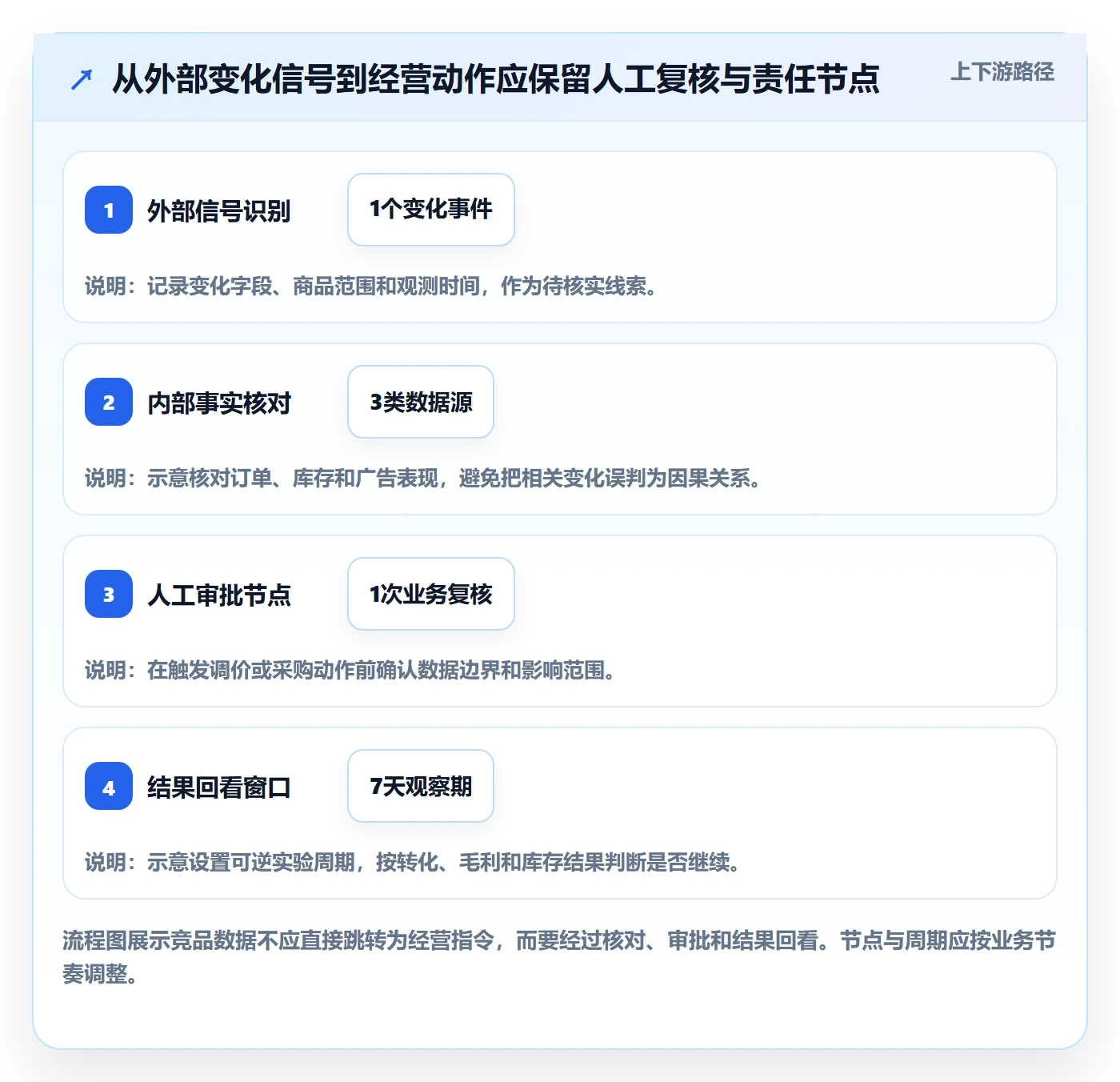 电商数据查询网站决策指南：用风险排查判断竞品数据方案