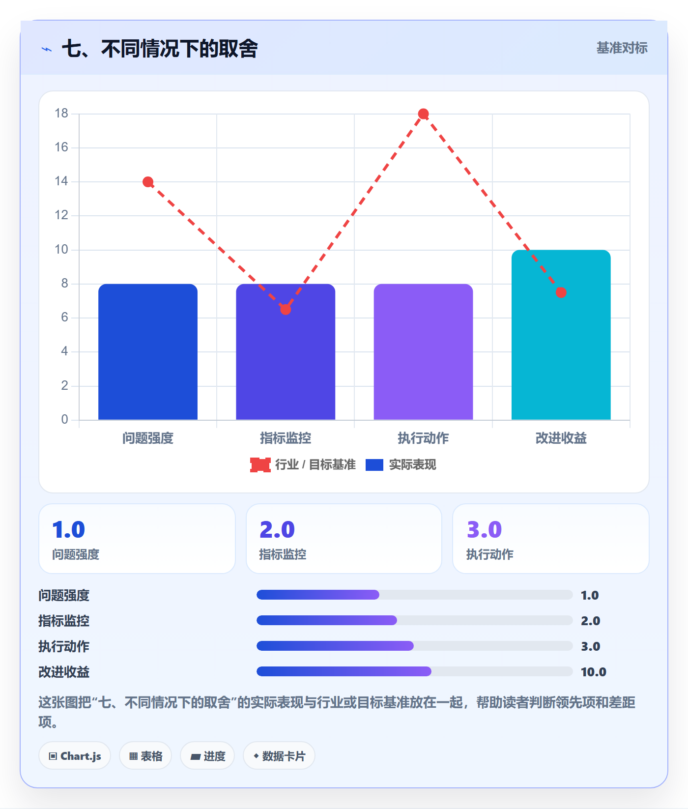七、不同情况下的取舍