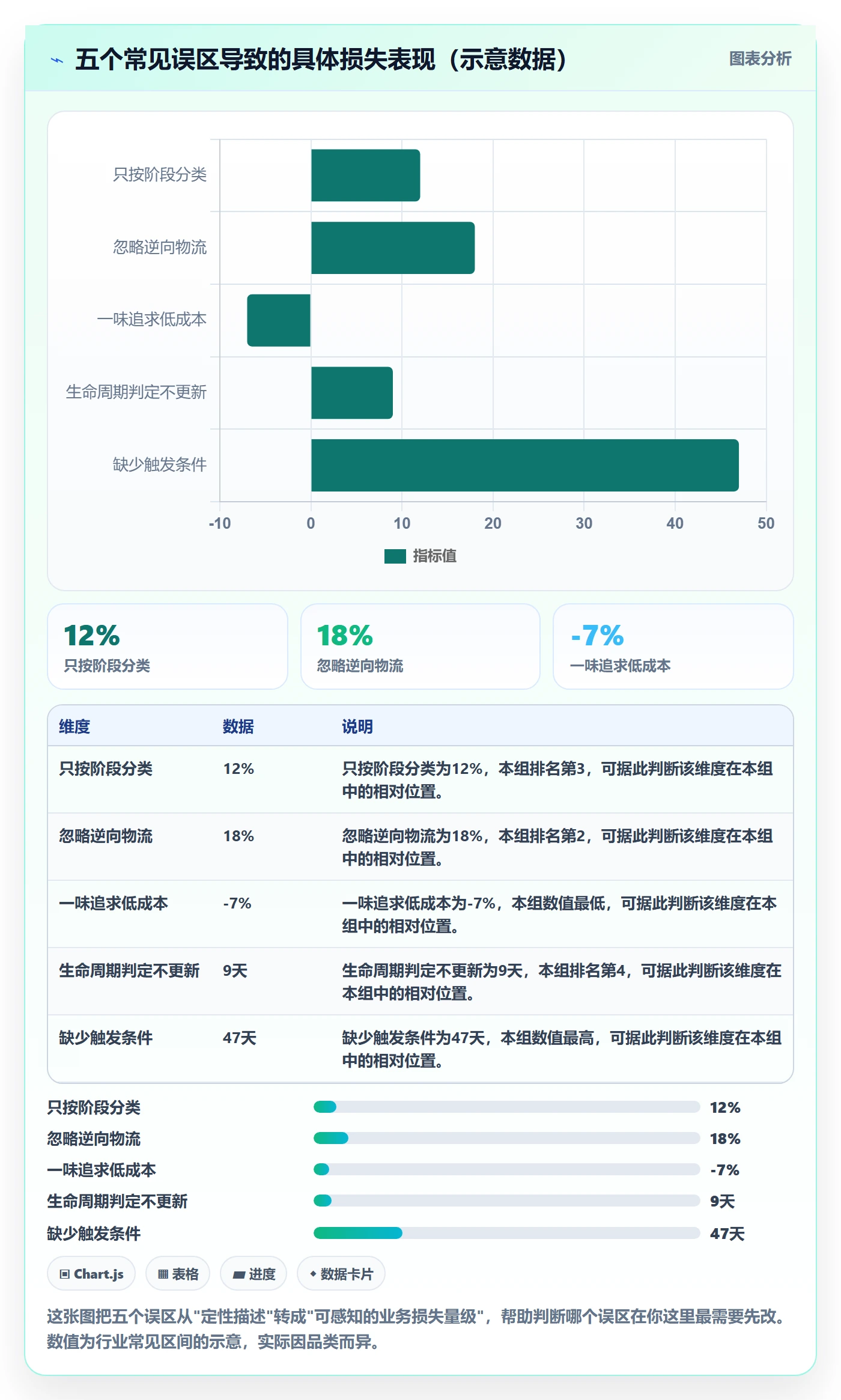 商品分析方案设计：生命周期场景的物流方案怎么做