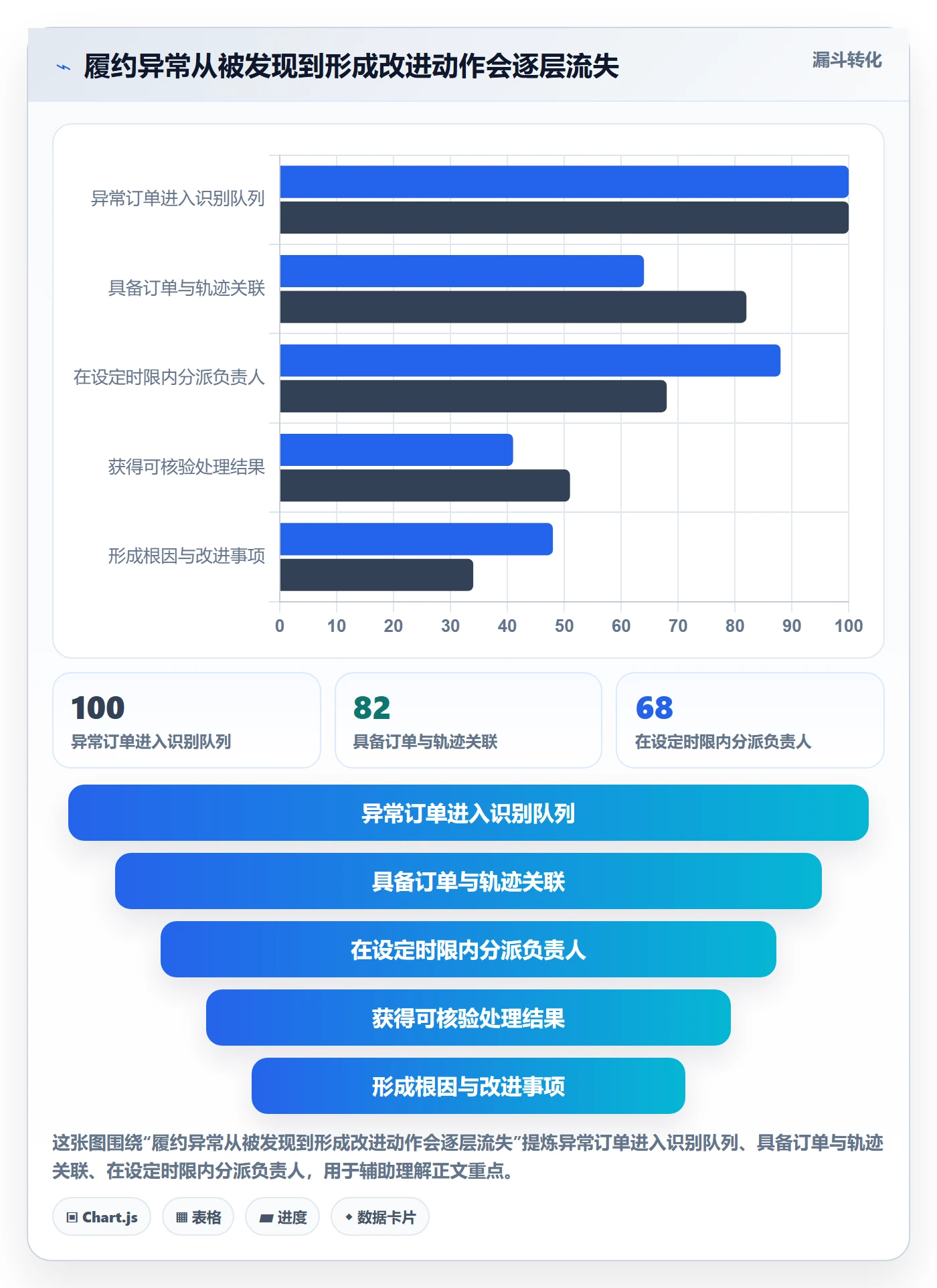 temu实用方法：围绕履约物流建立团队协同
