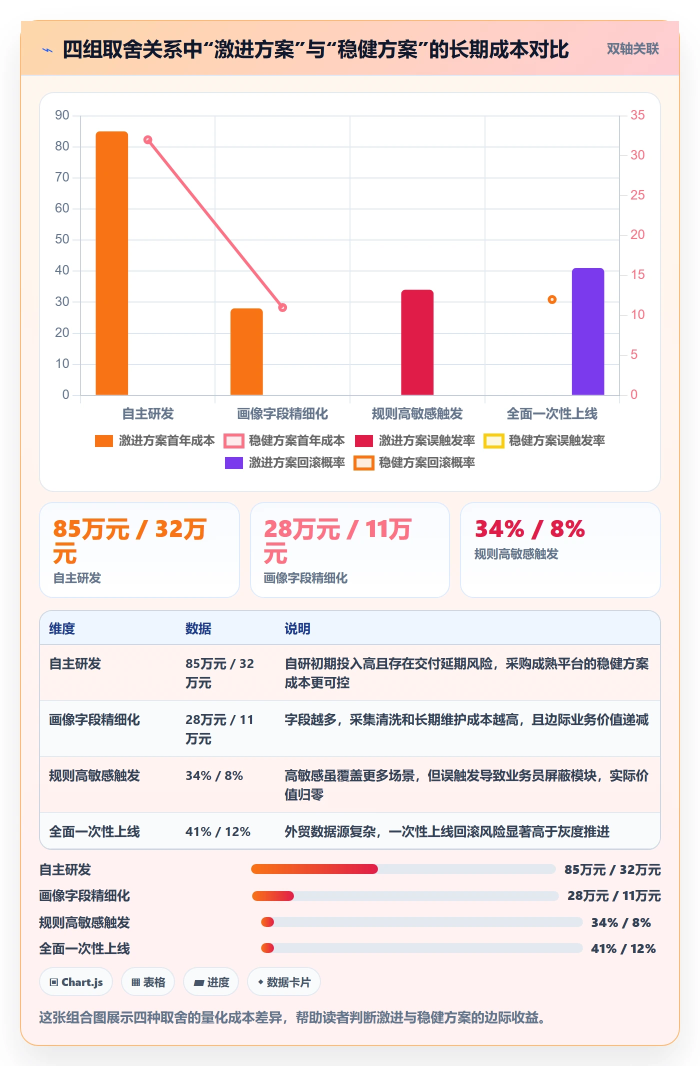外贸数据分析平台改造重点：从客户画像推进流程设计