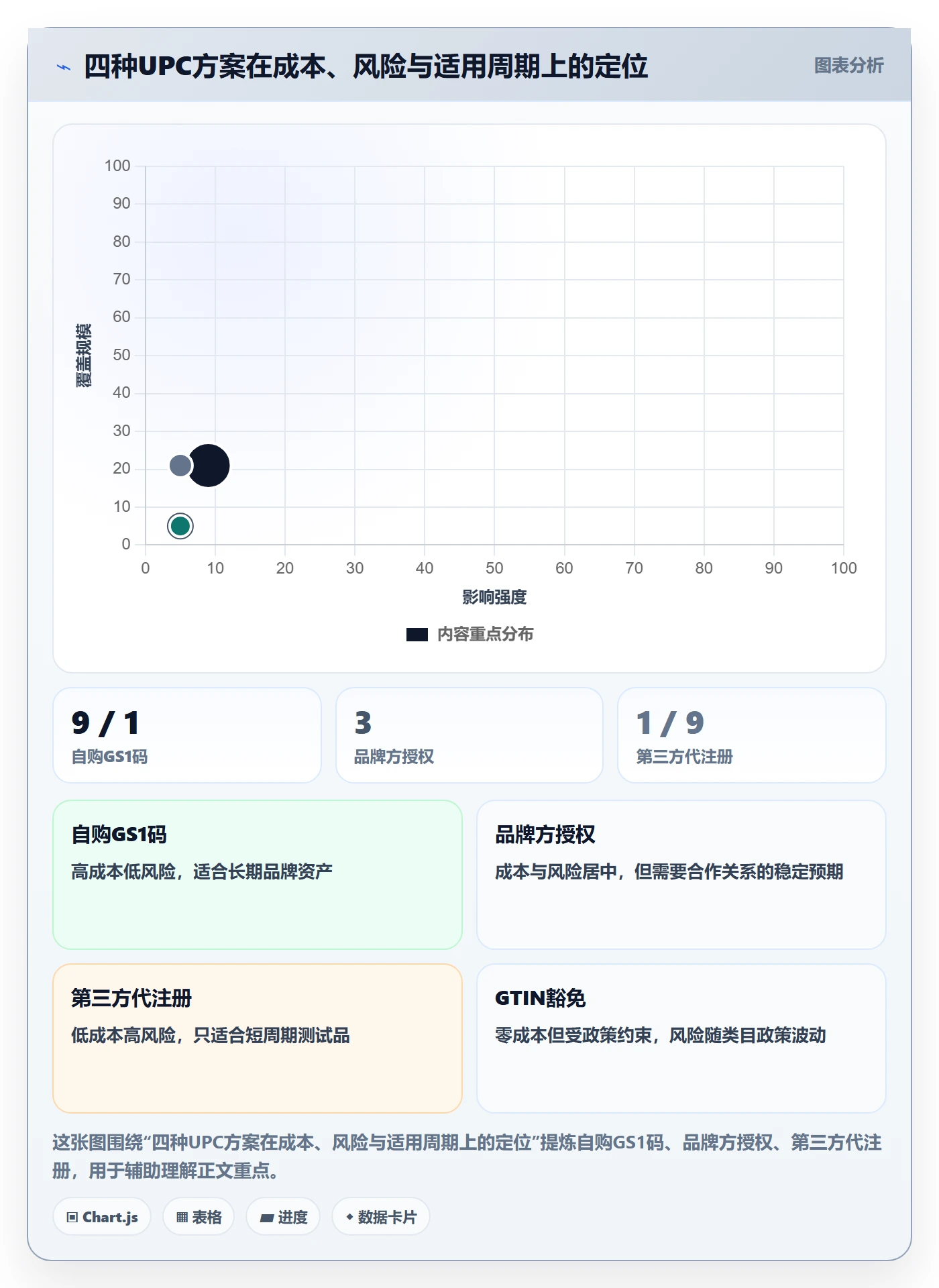 UPC码工作指南：用回款管理解决合规风险问题