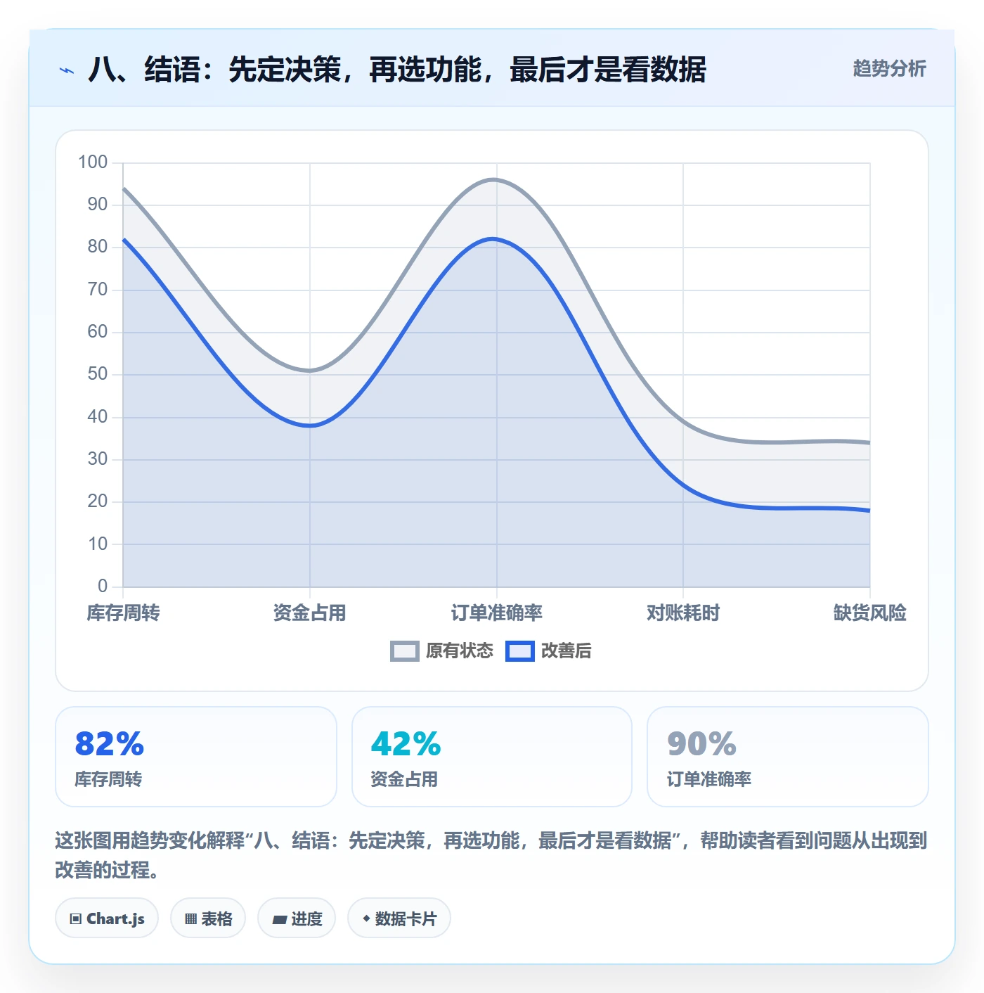 八、结语：先定决策，再选功能，最后才是看数据
