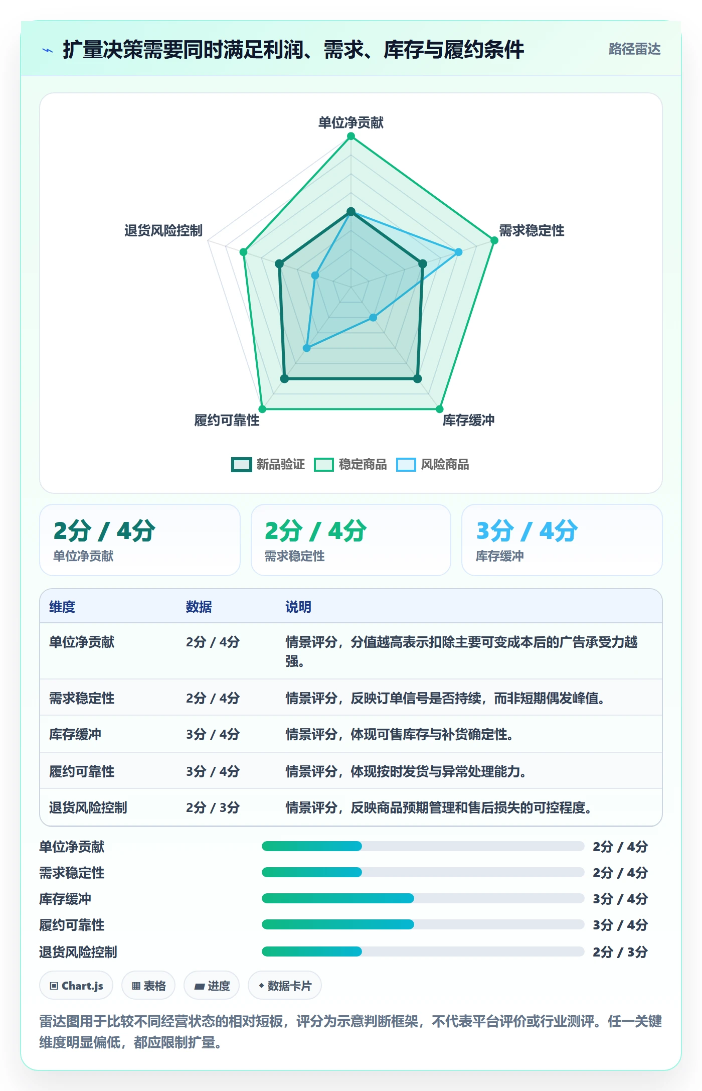 temu实用方法：围绕半托管模式建立广告投放