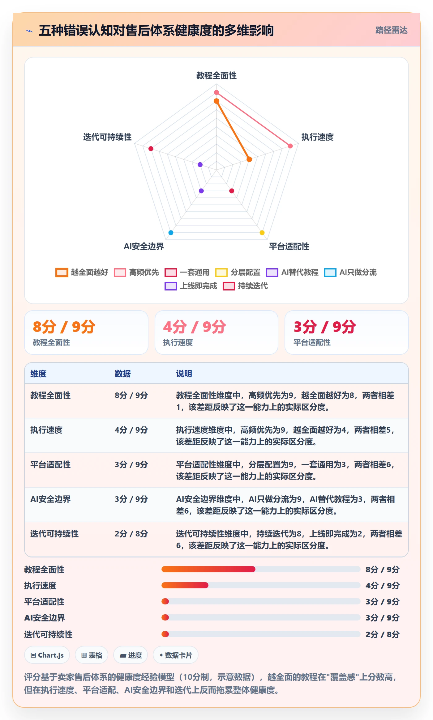 跨境电商一站式服务配置指南：售后服务需要哪些实操教程设置