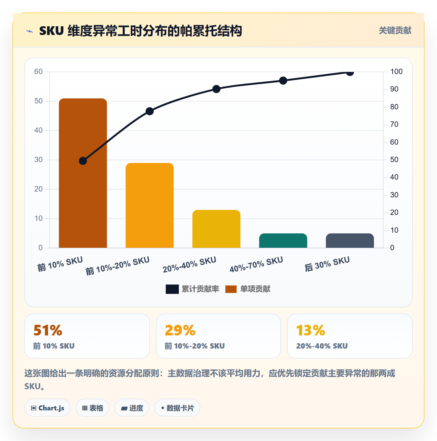 UPC码实用方法：围绕代码申请建立海外仓管理