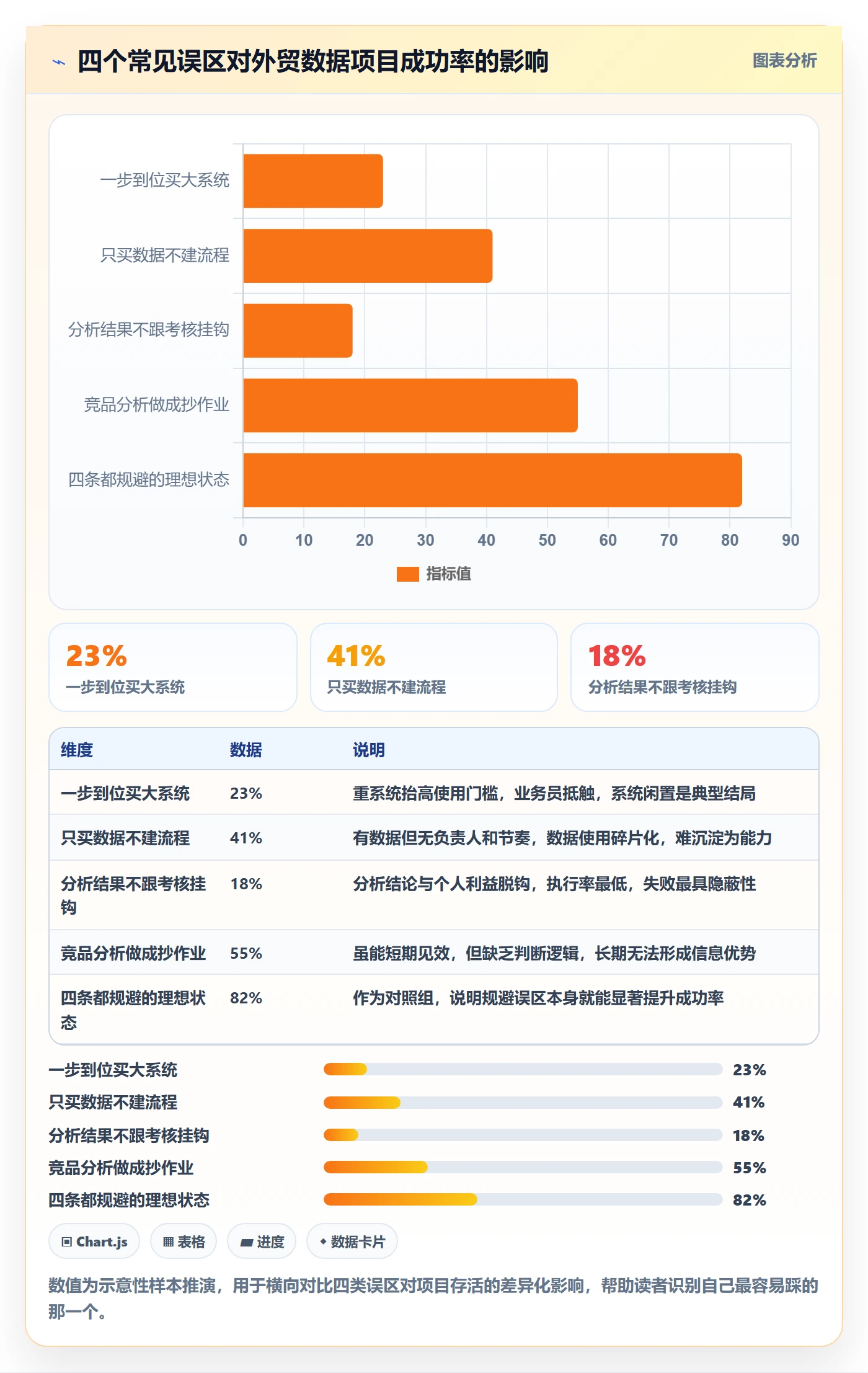 外贸数据分析平台建设路线：从竞争对手到效率提升分几步