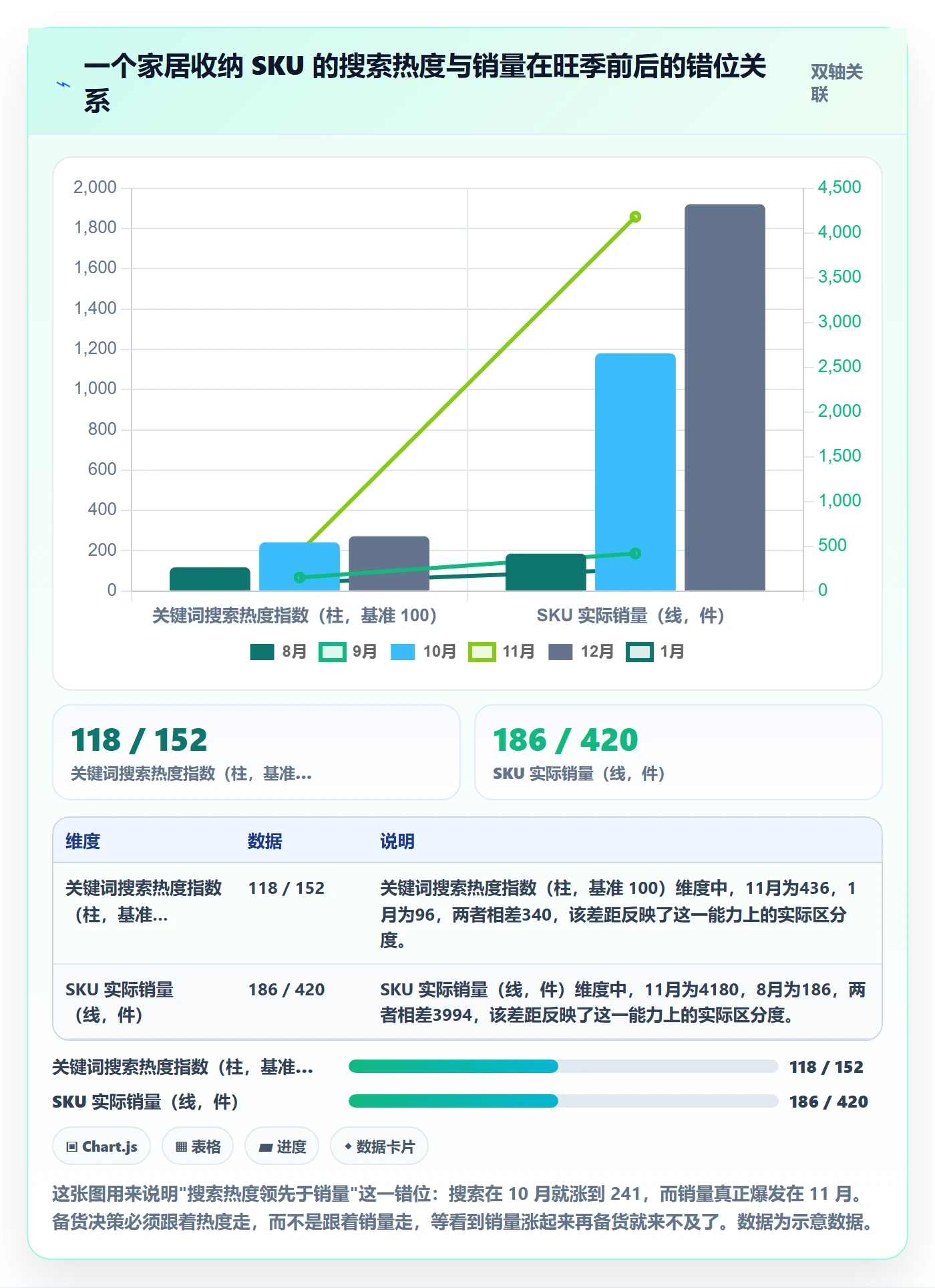 亚马逊软件操作手册：选品工具对应的旺季准备步骤