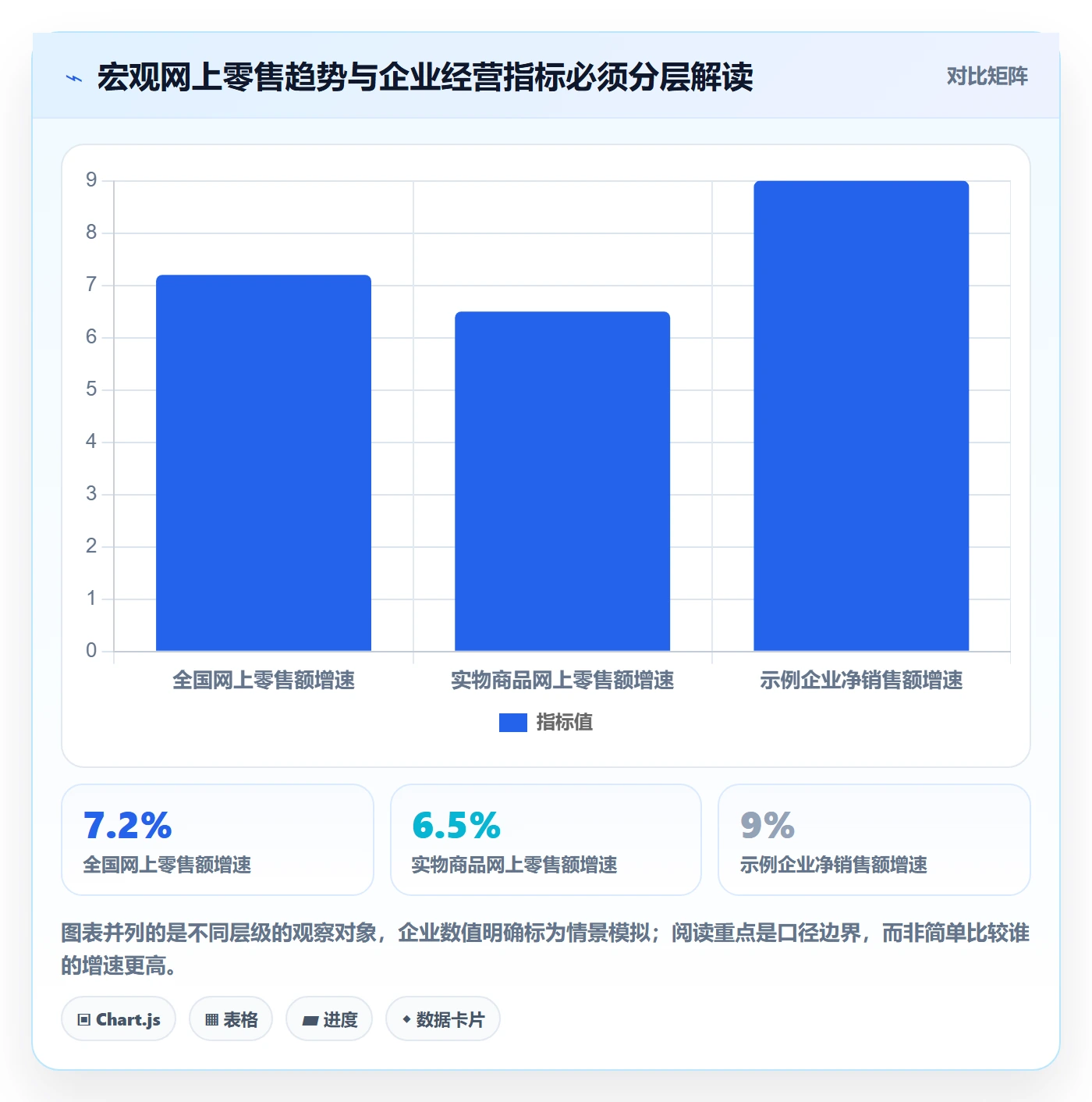 电商数据查询网站配置指南：行业趋势需要哪些标准化管理设置