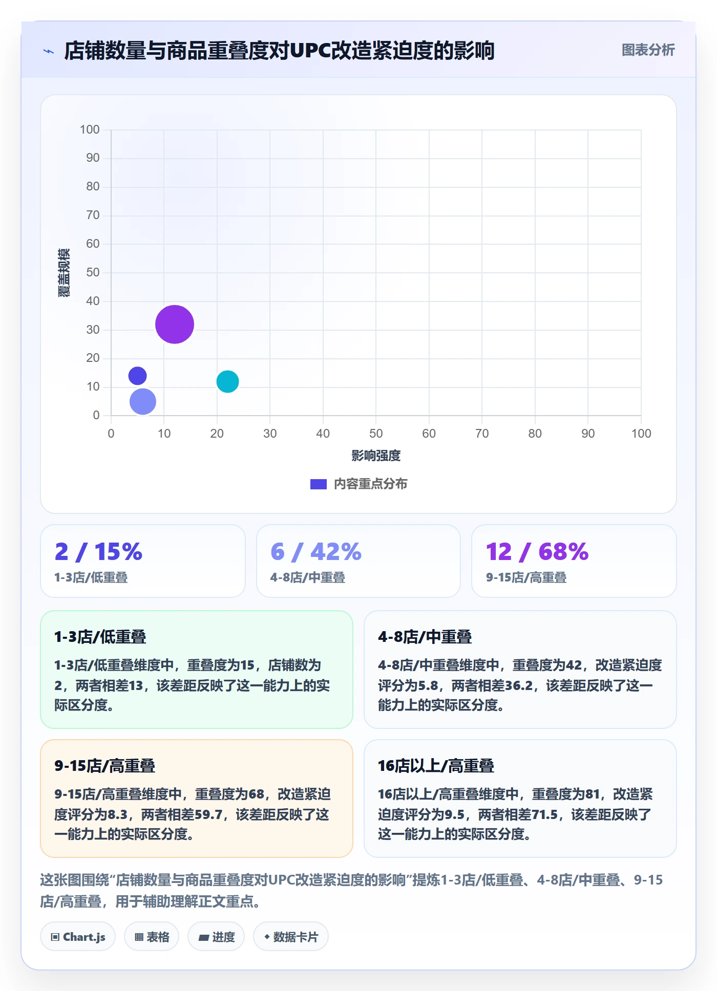 UPC码改造重点：从商品绑定推进多店经营