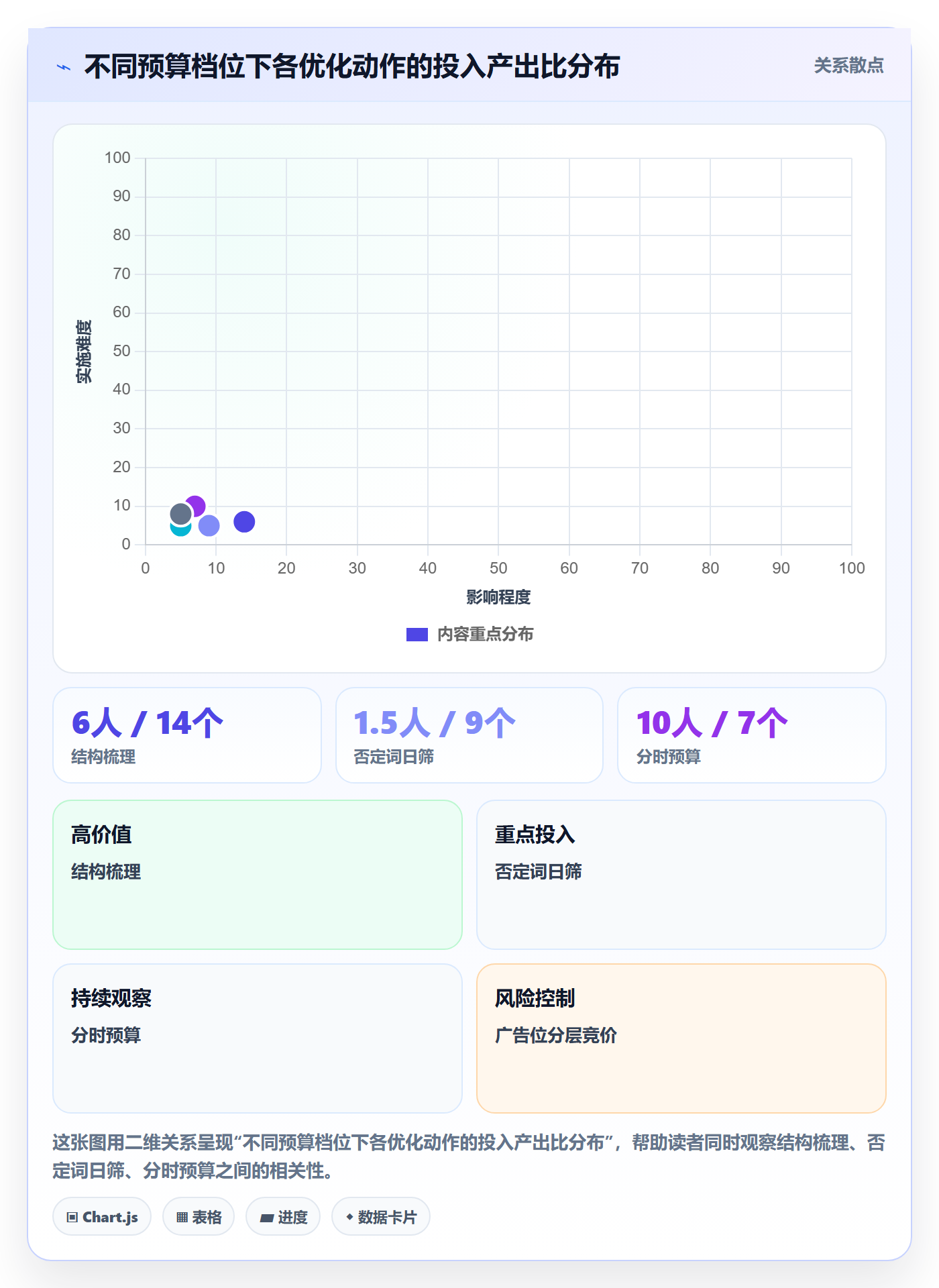 亚马逊软件实战复盘：从广告管理验证新手避坑效果